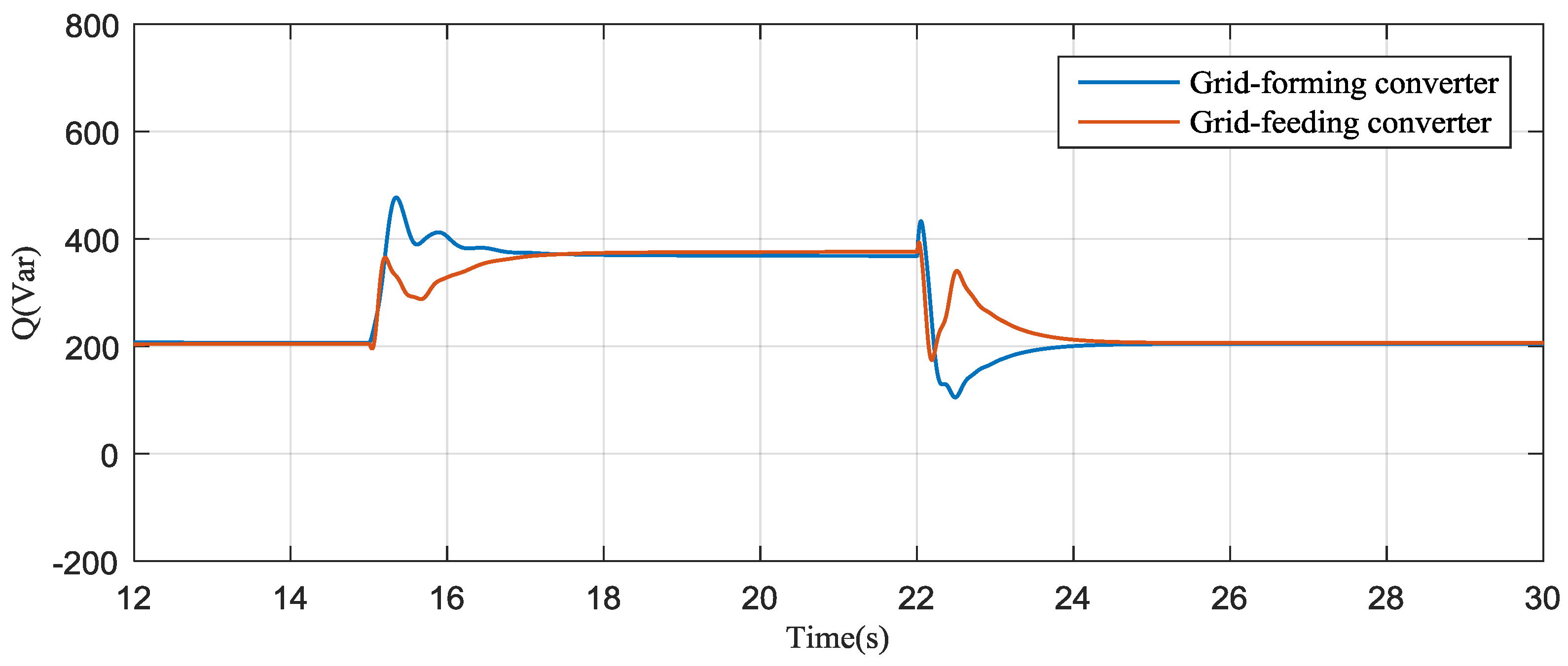 Energies 11 00027 g023