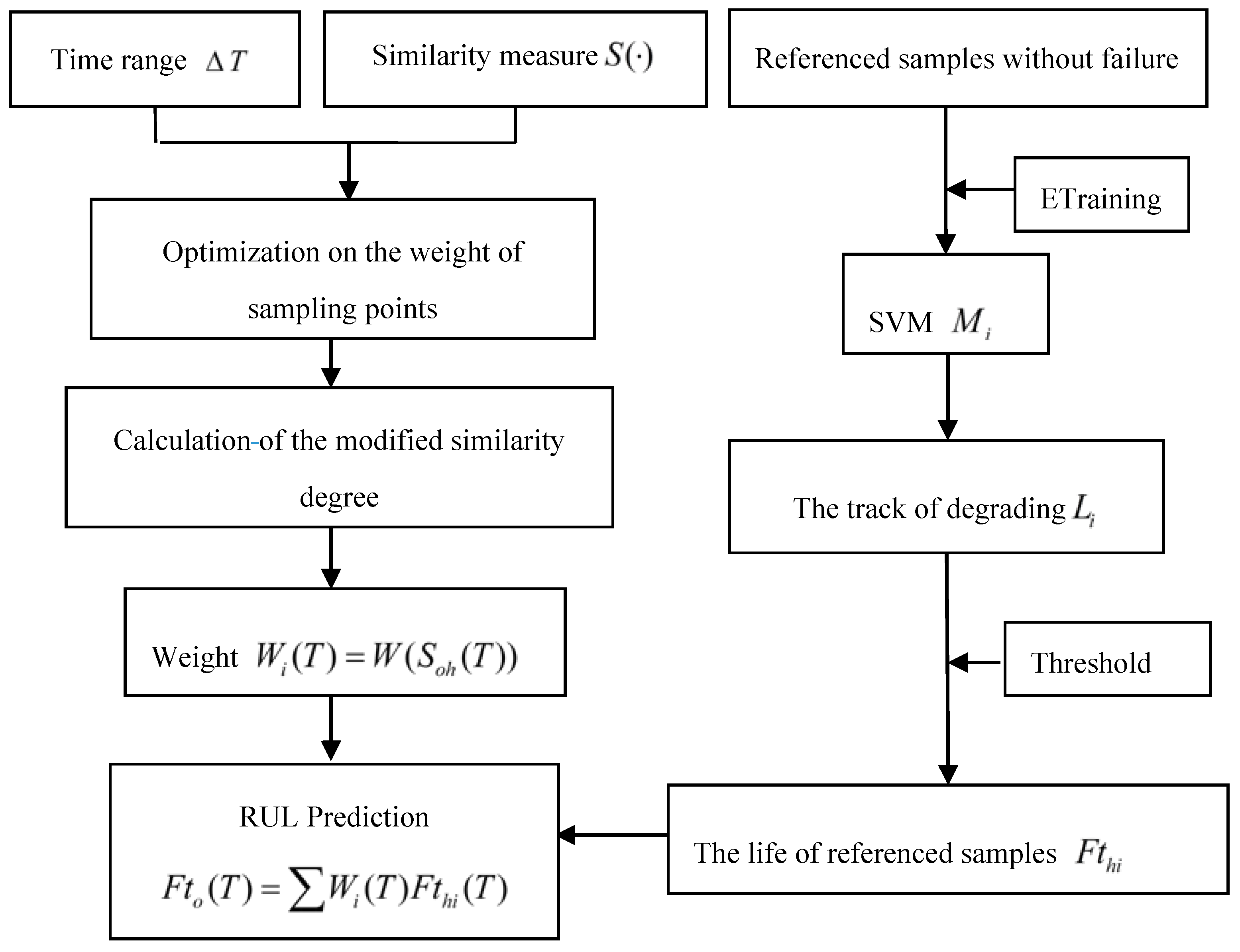 Energies 11 00028 g003