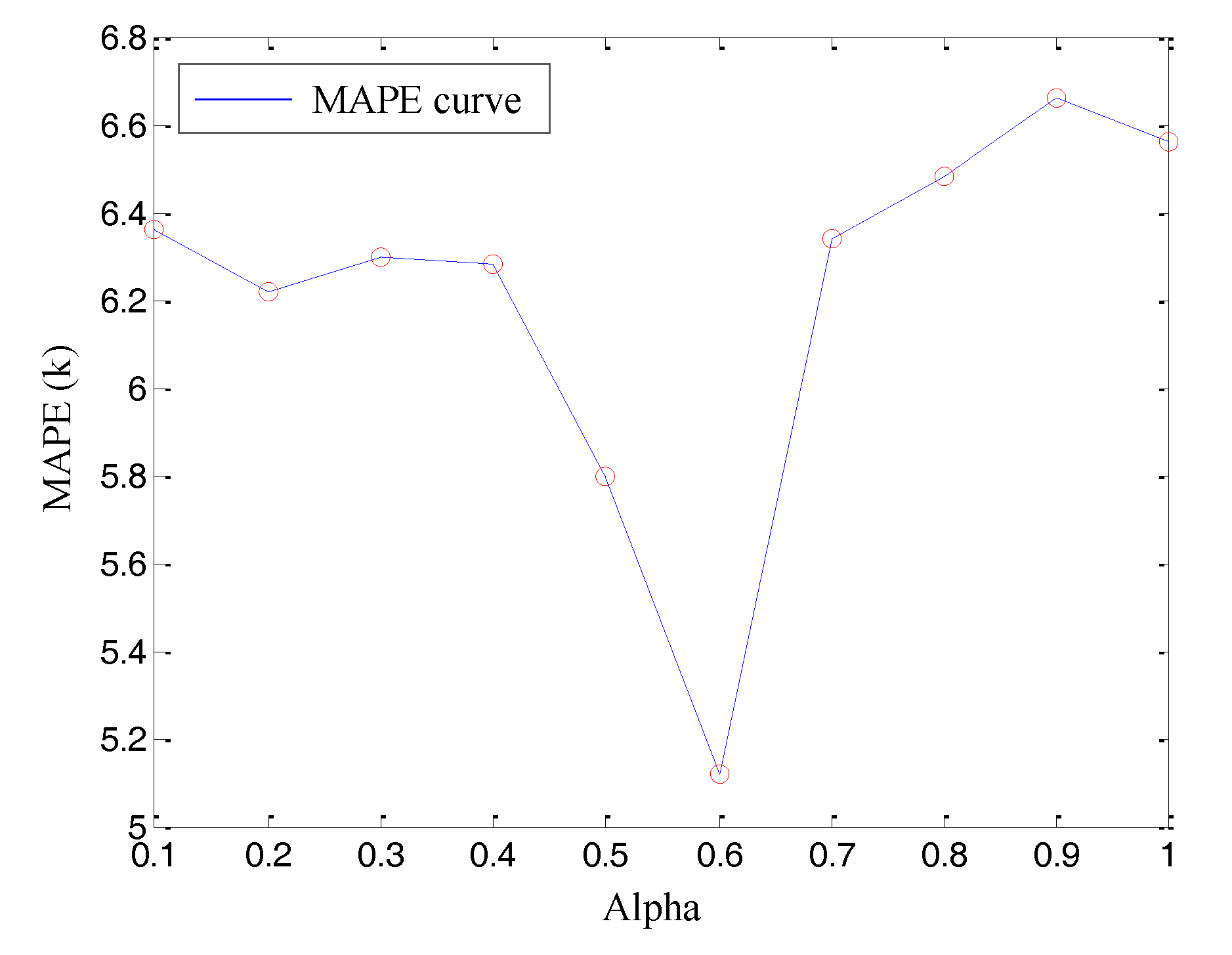 Energies 11 00028 g006