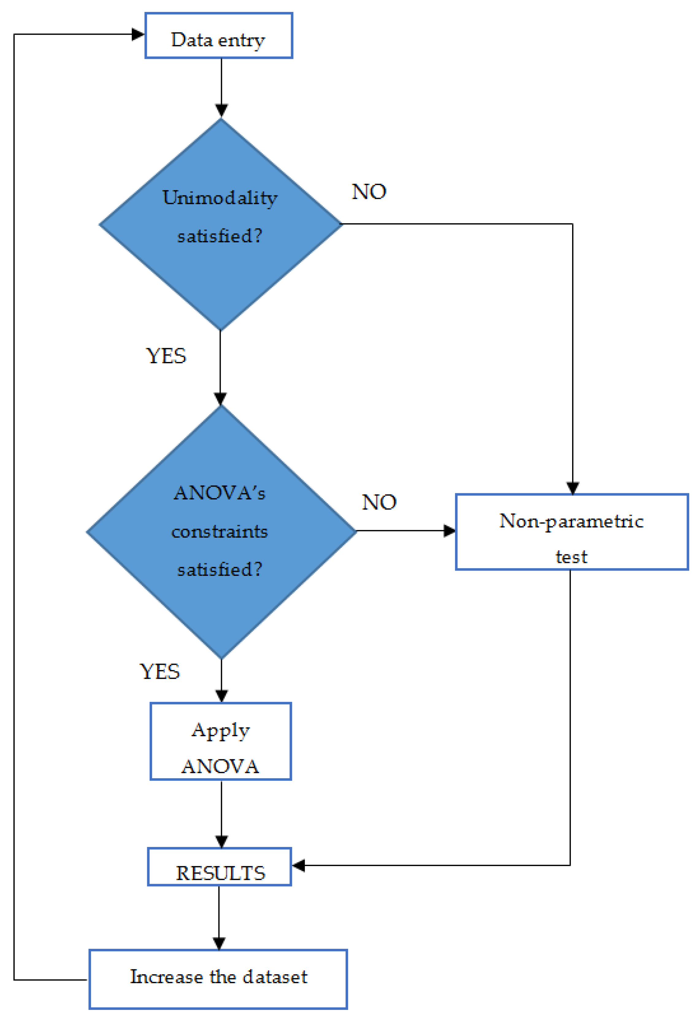 Energies 11 00030 g001