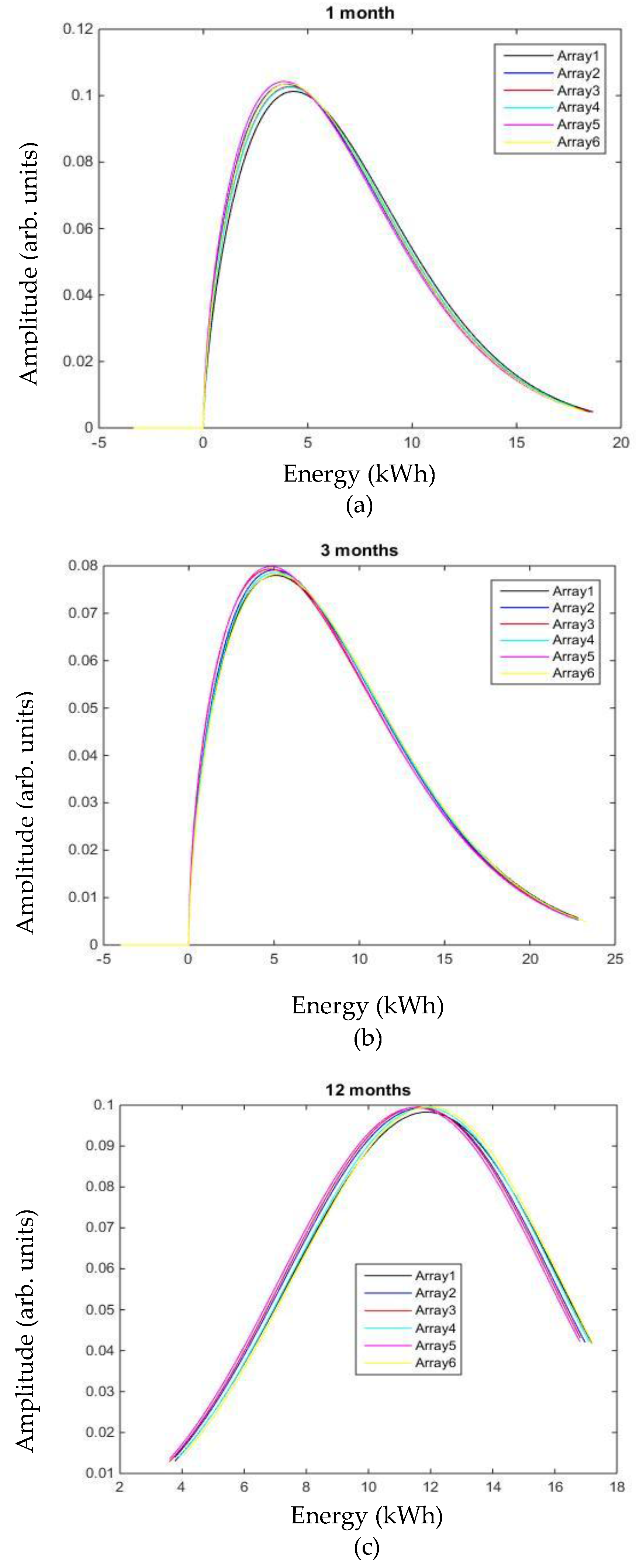 Energies 11 00030 g004