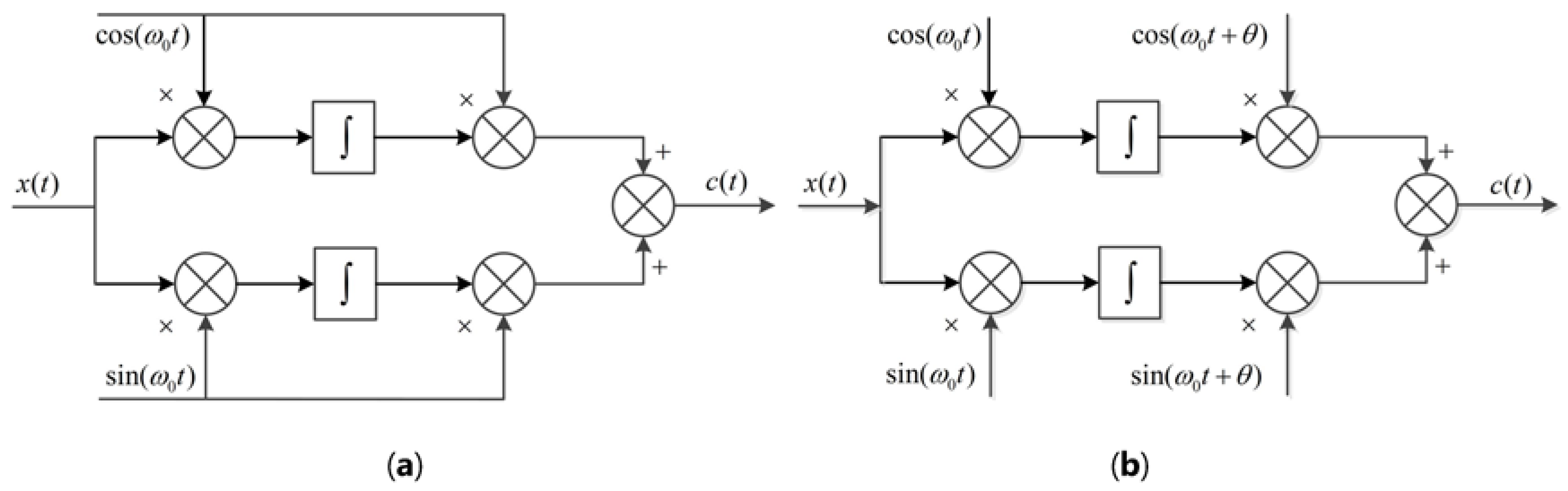 Energies 11 00032 g003 Energies 11 00032 g003