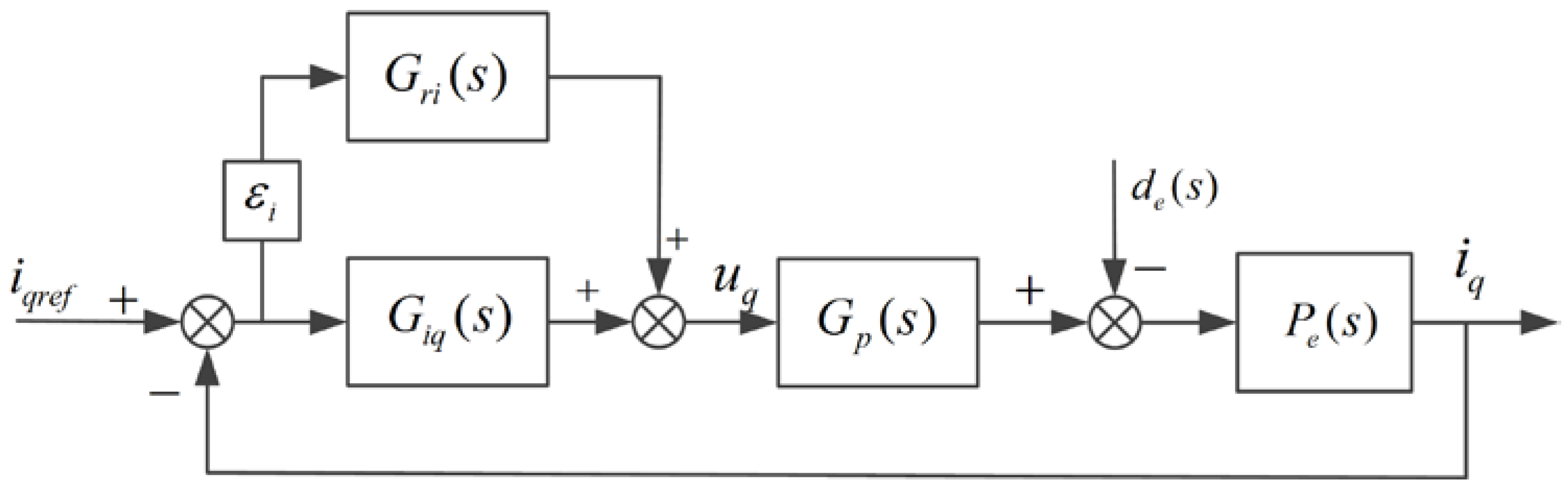 Energies 11 00032 g004 Energies 11 00032 g004