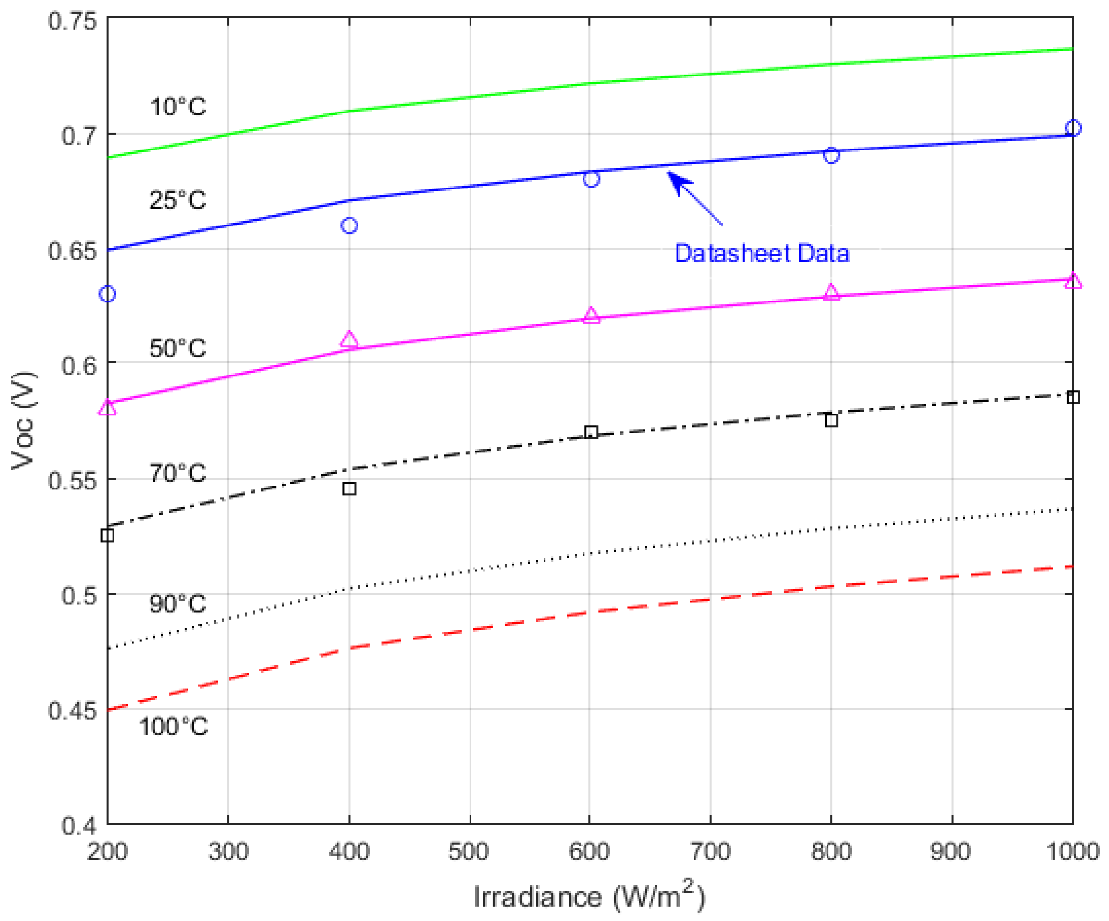 Energies 11 00036 g007