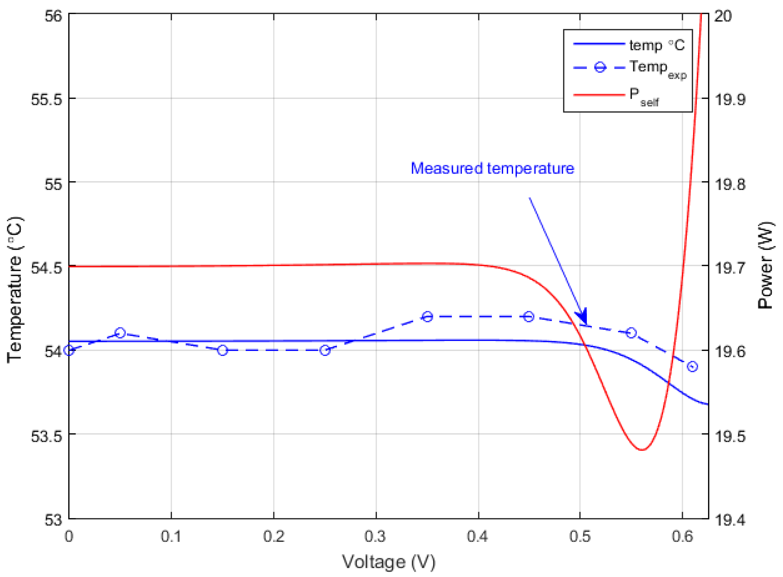 Energies 11 00036 g010