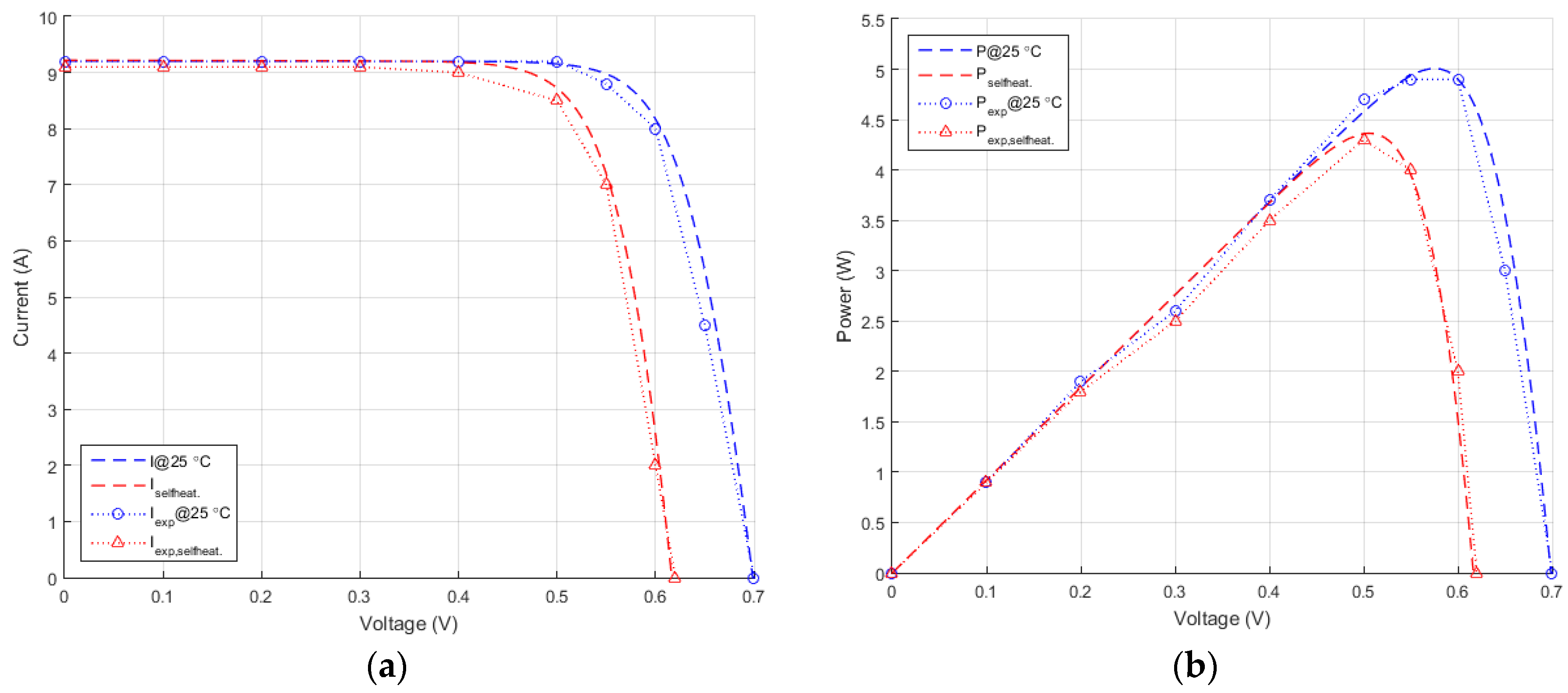 Energies 11 00036 g011