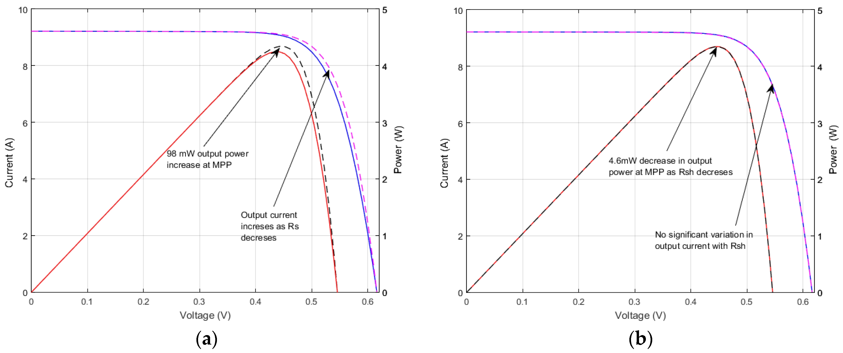Energies 11 00036 g012