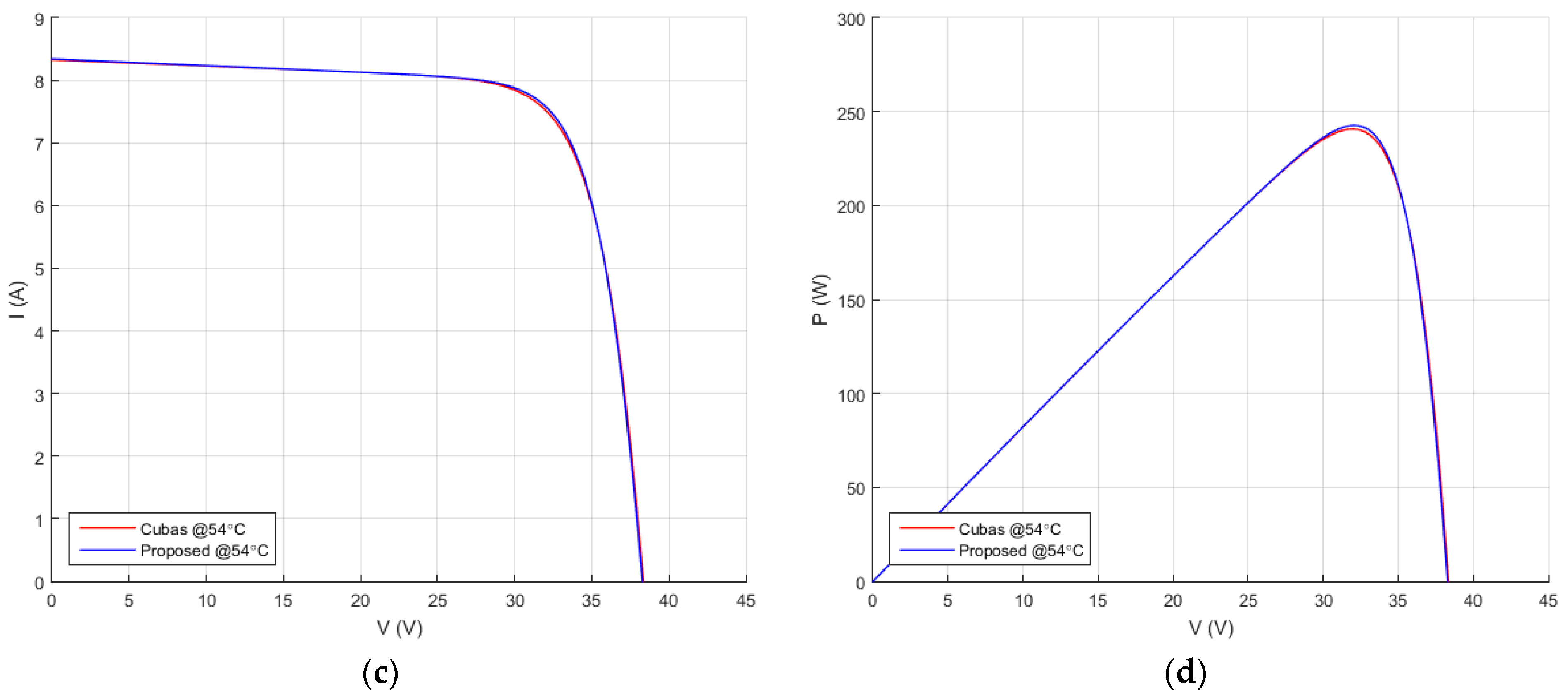 Energies 11 00036 g013b