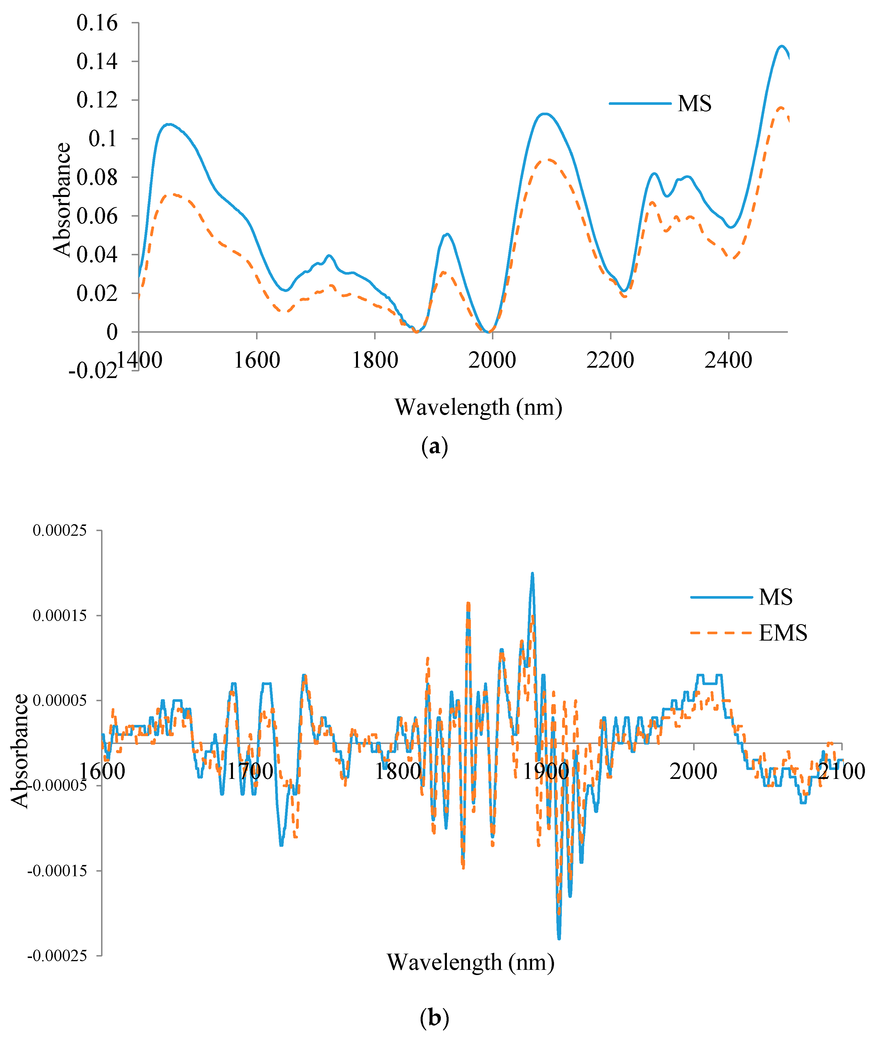 Energies 11 00039 g001