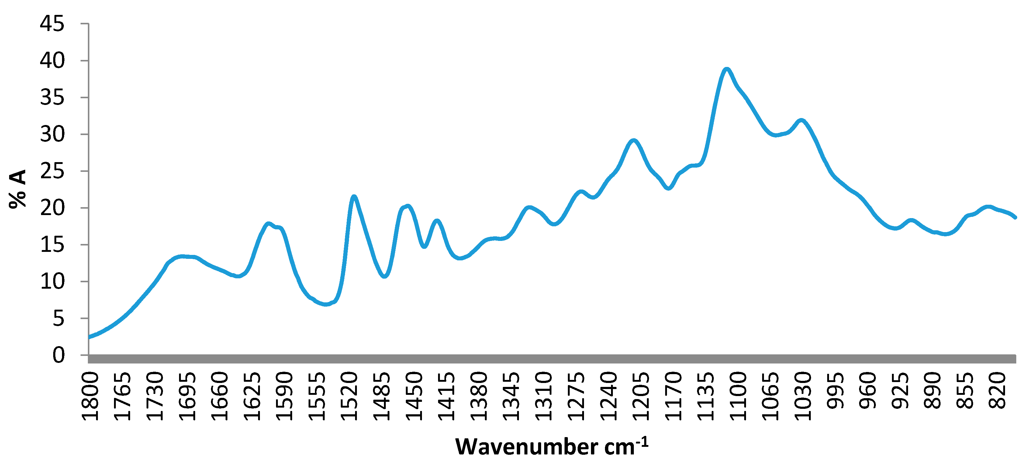Energies 11 00039 g002
