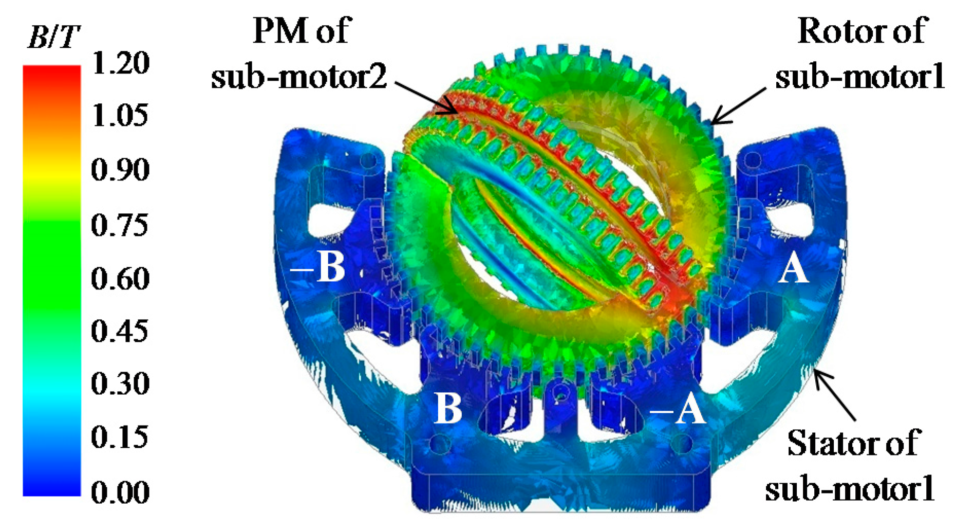 Energies 11 00041 g003