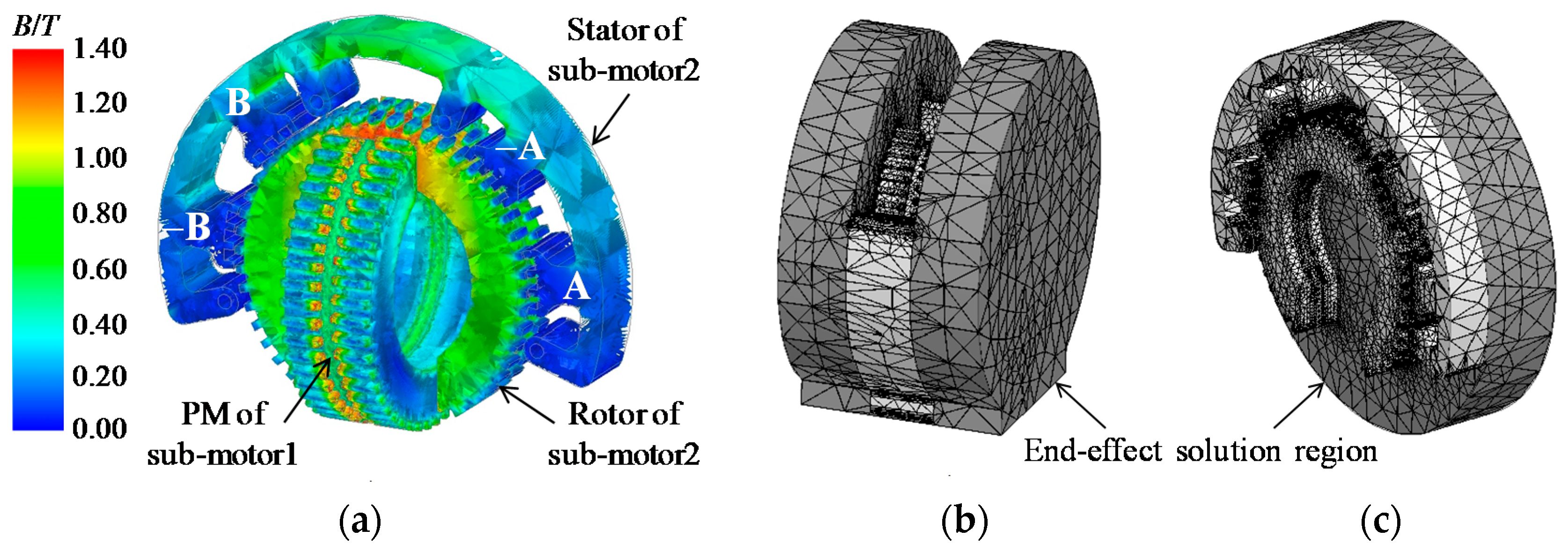 Energies 11 00041 g009