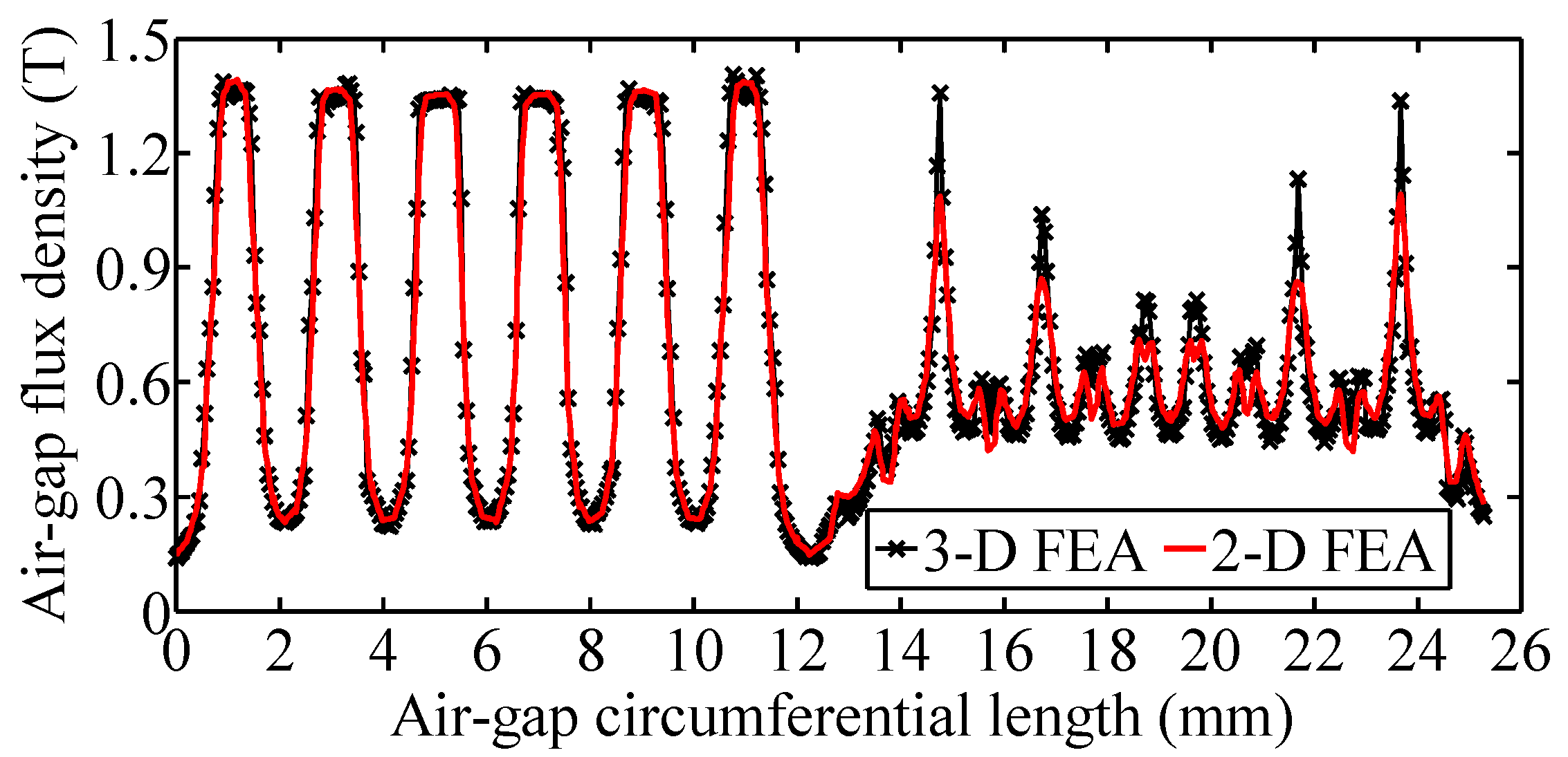 Energies 11 00041 g011