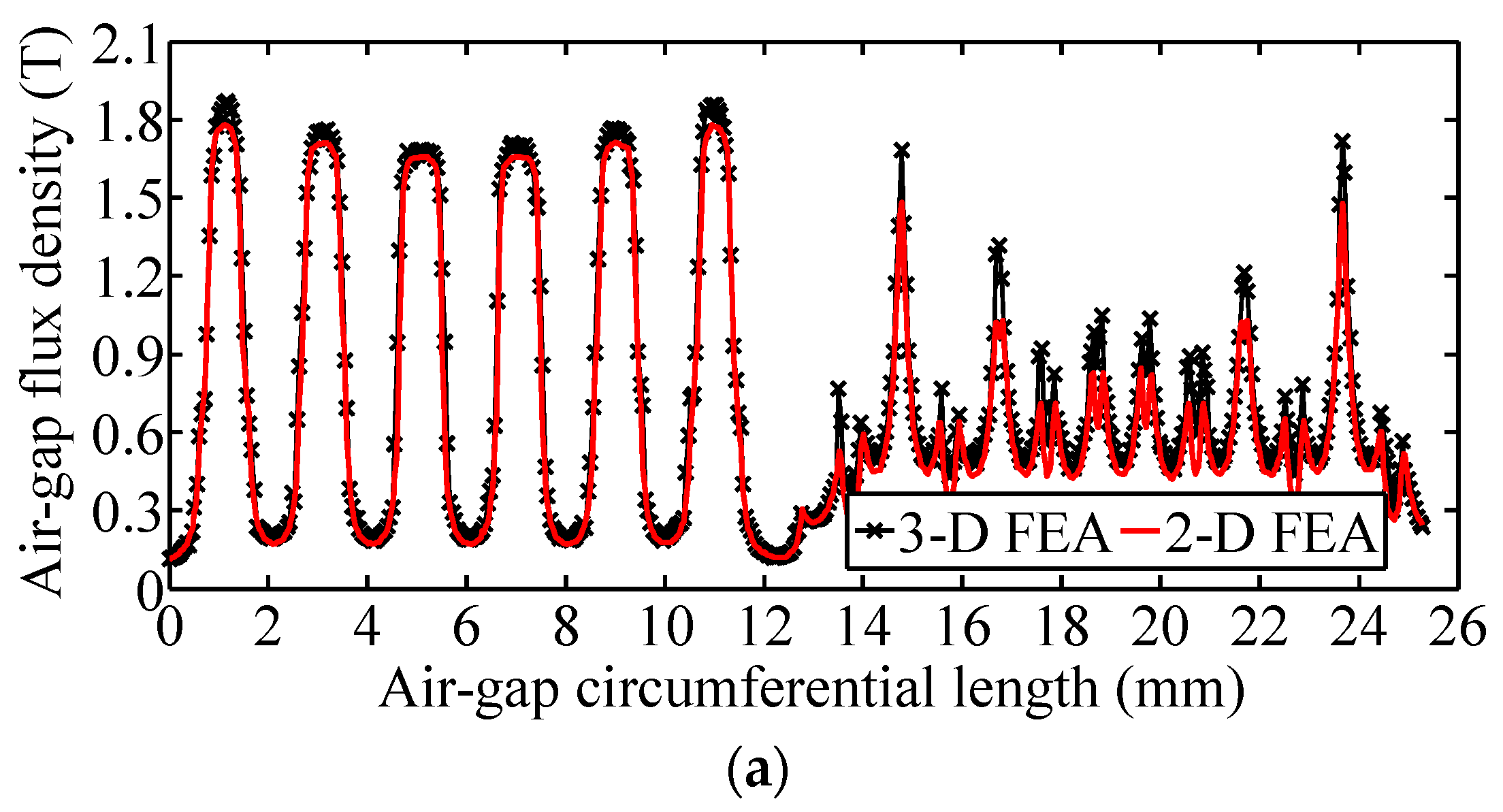 Energies 11 00041 g012a