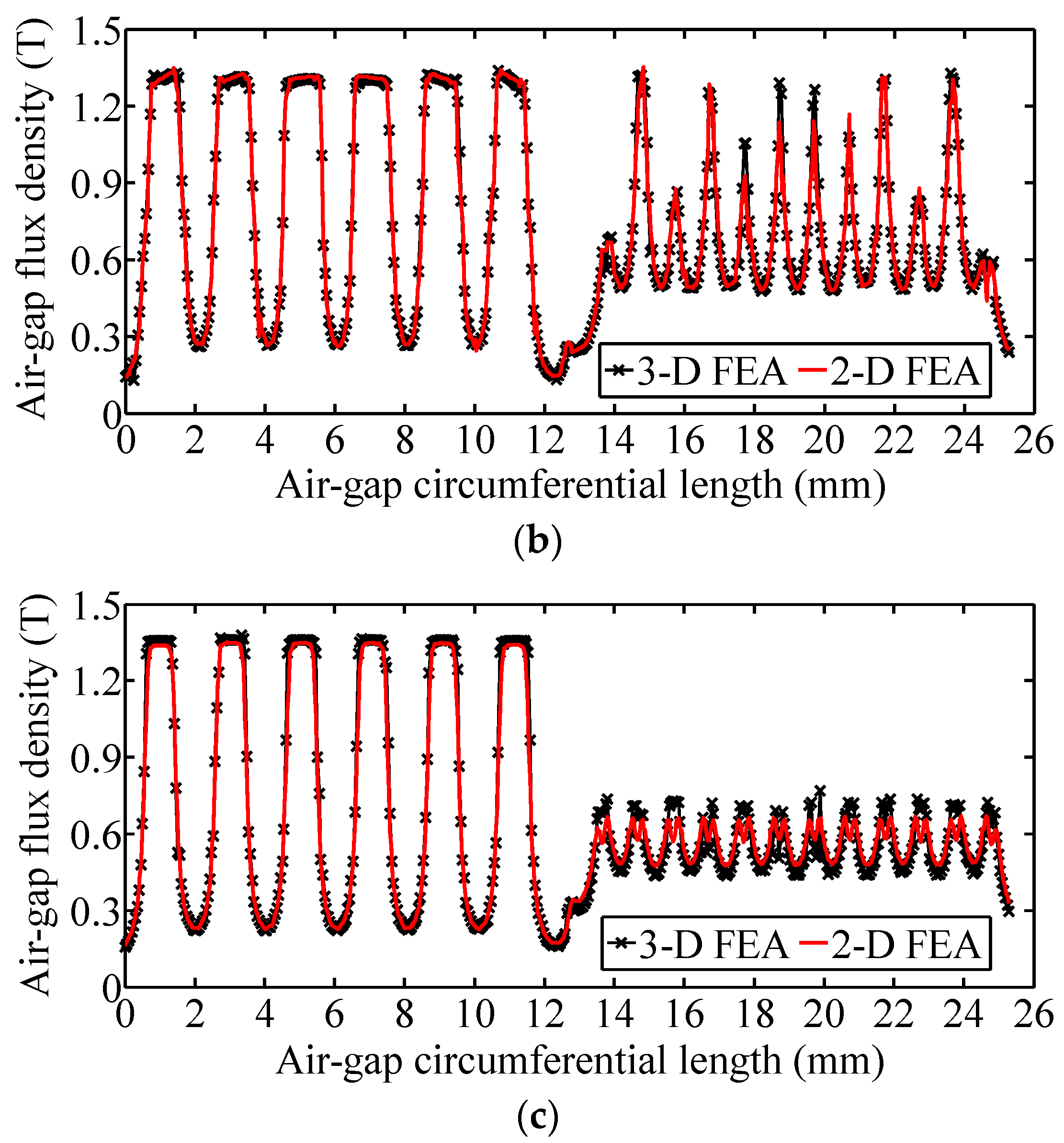 Energies 11 00041 g012b