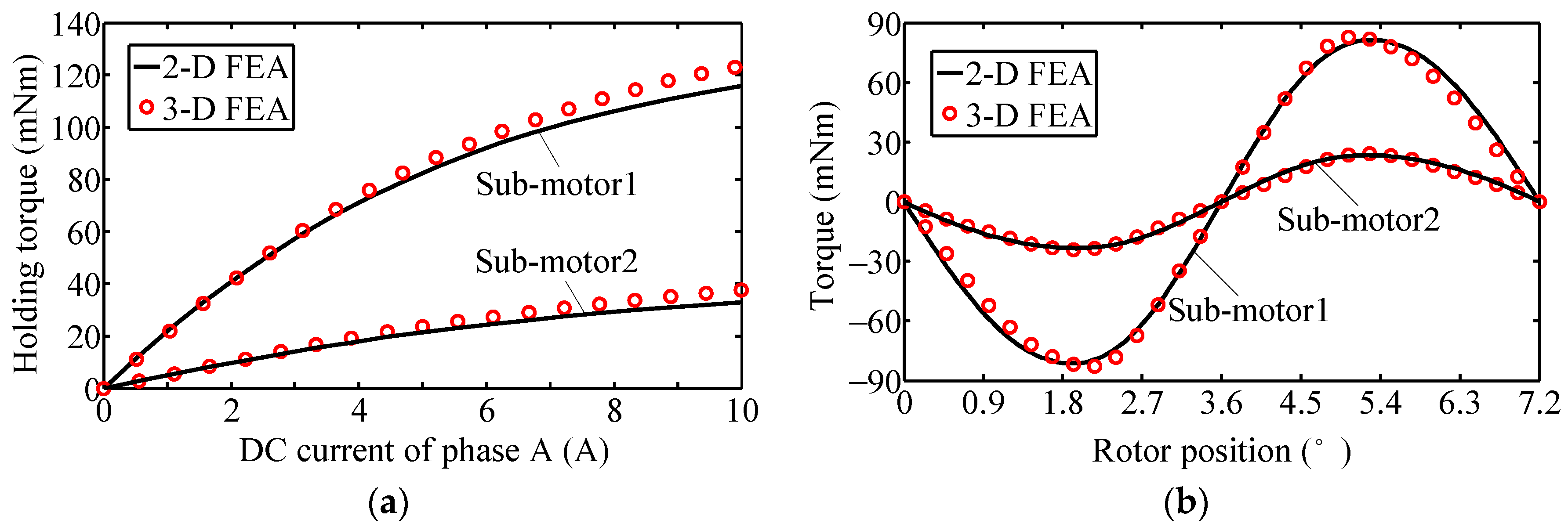 Energies 11 00041 g013