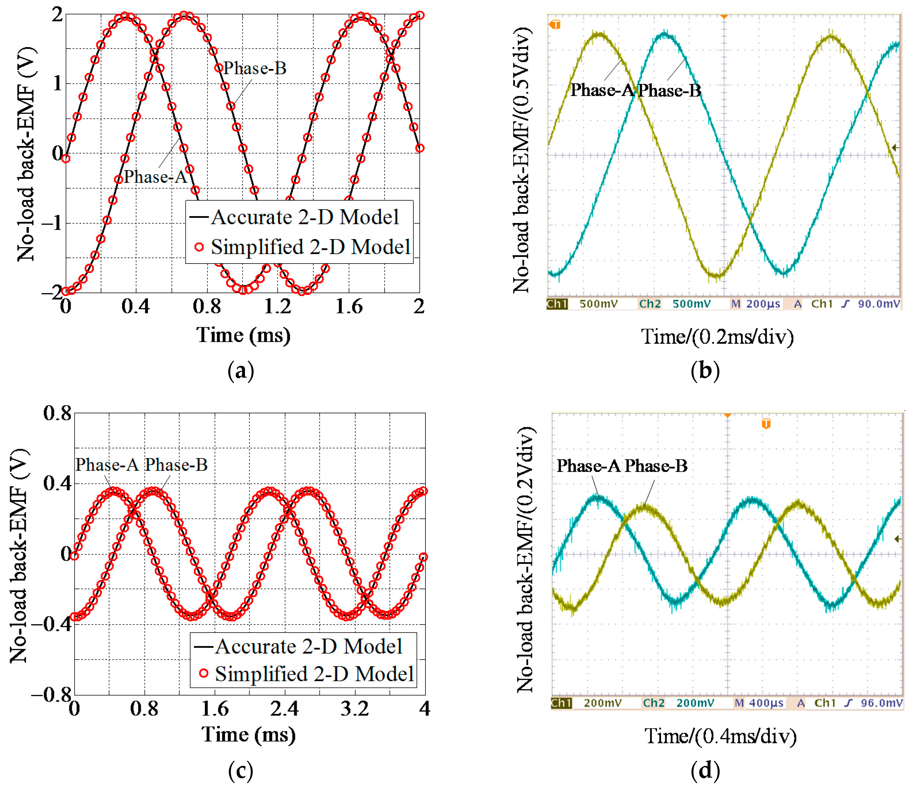 Energies 11 00041 g014
