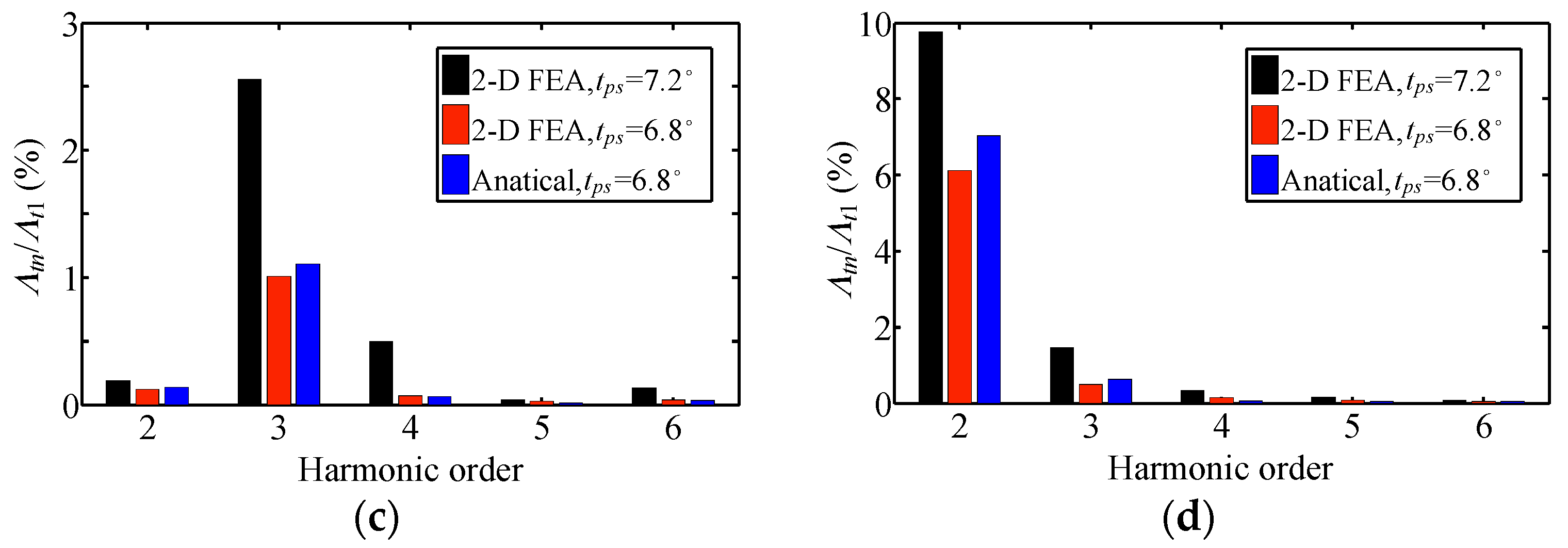 Energies 11 00041 g016b