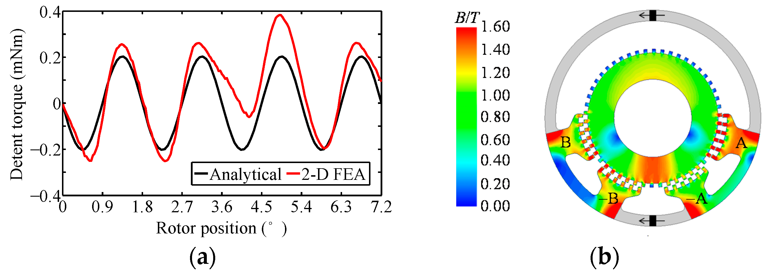 Energies 11 00041 g017