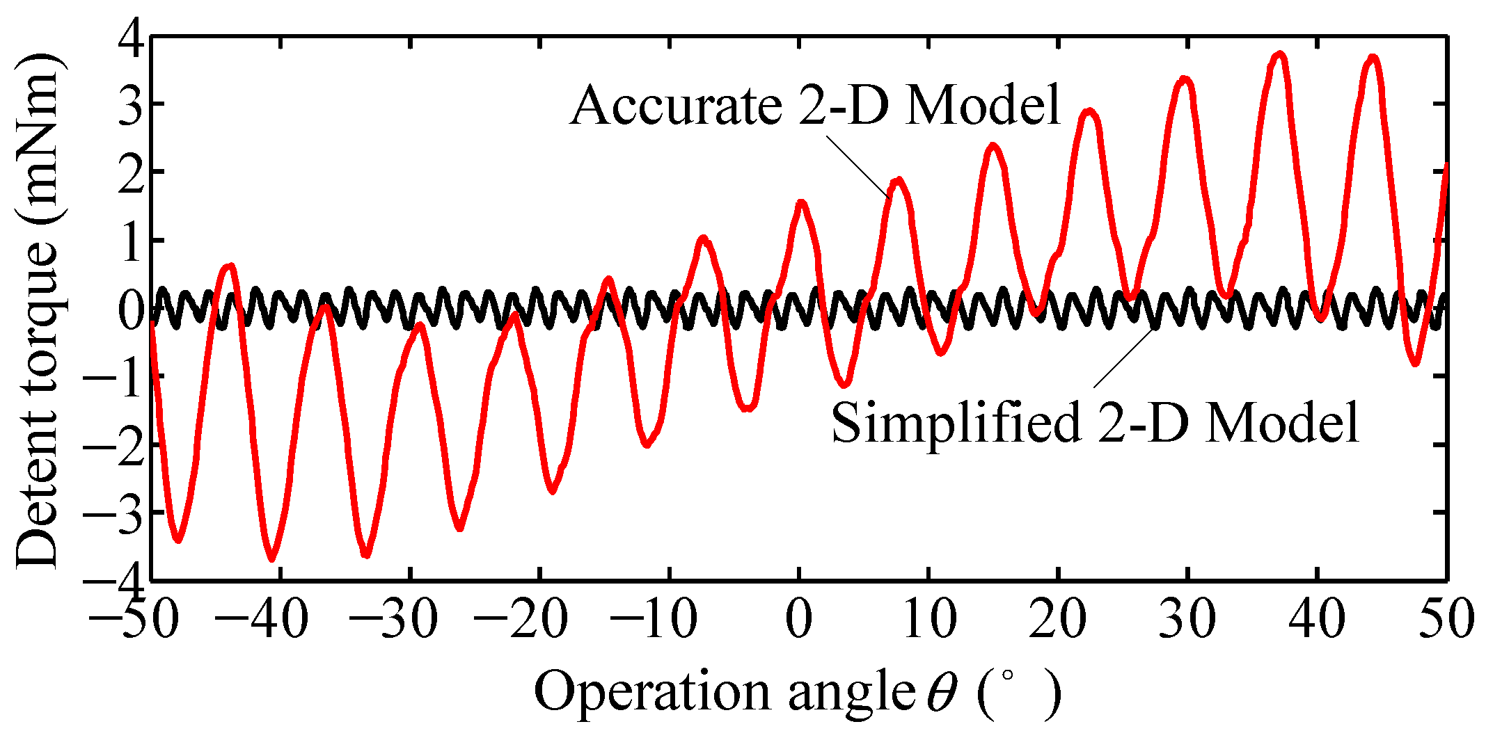 Energies 11 00041 g018