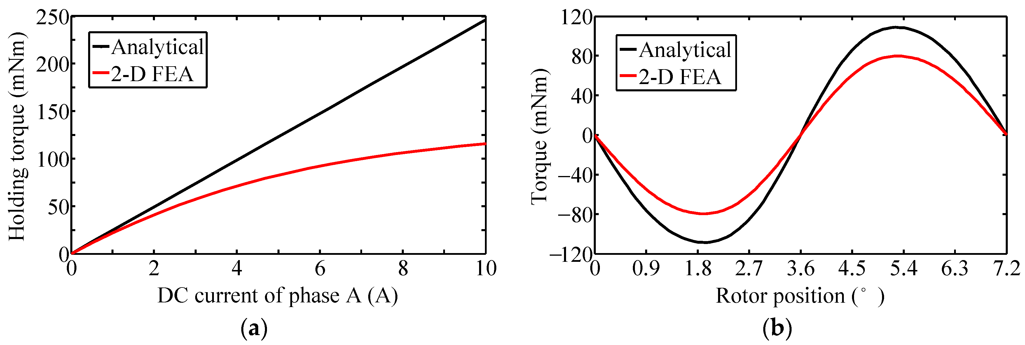 Energies 11 00041 g020