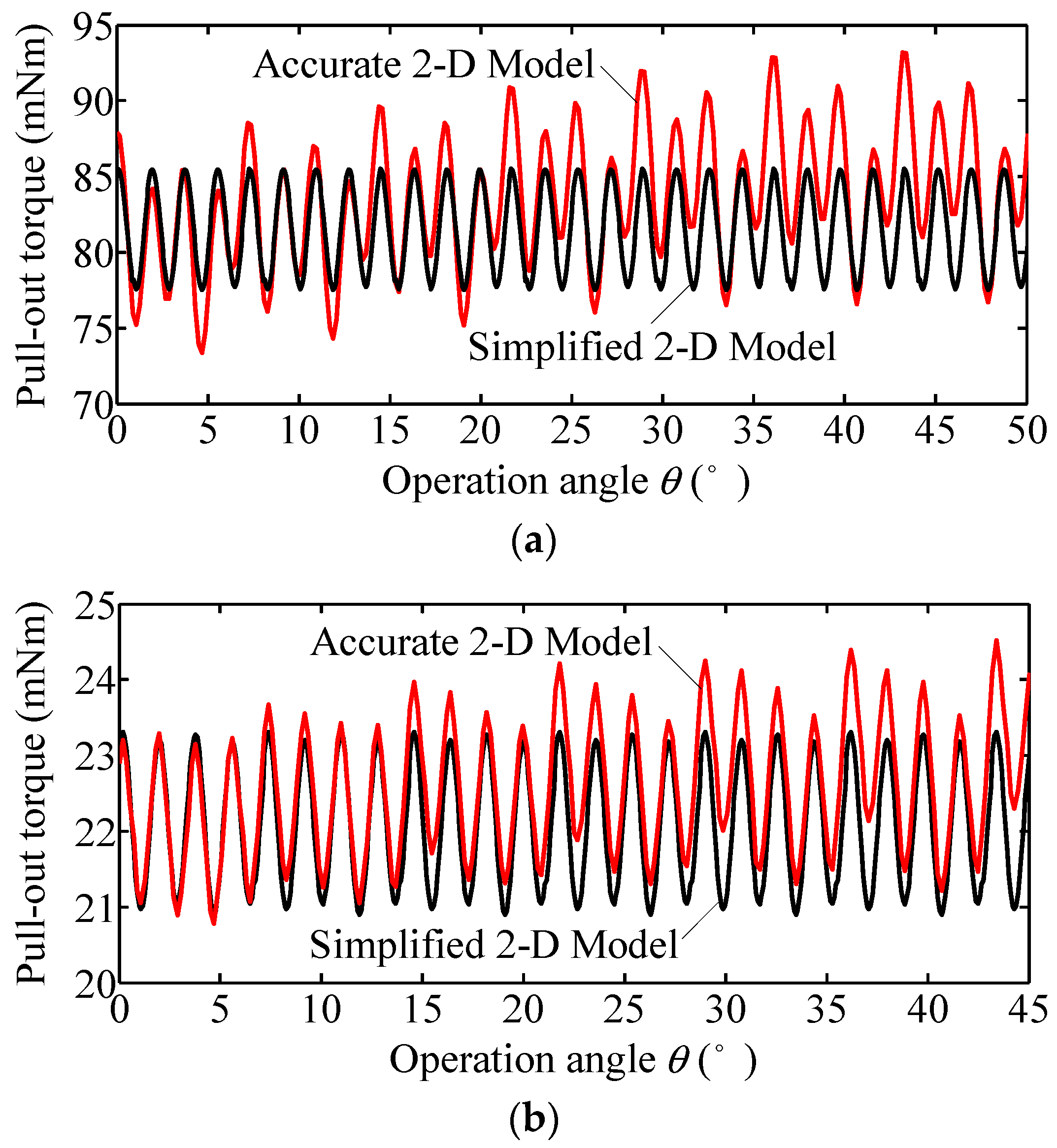 Energies 11 00041 g022