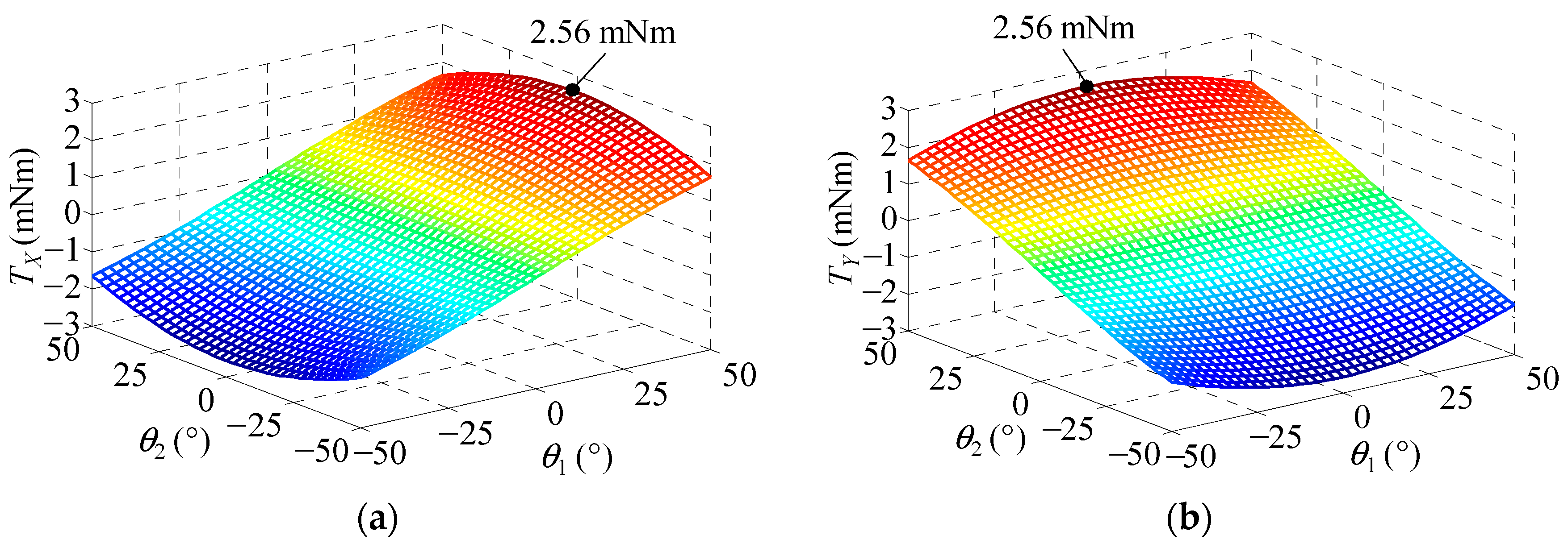 Energies 11 00041 g024