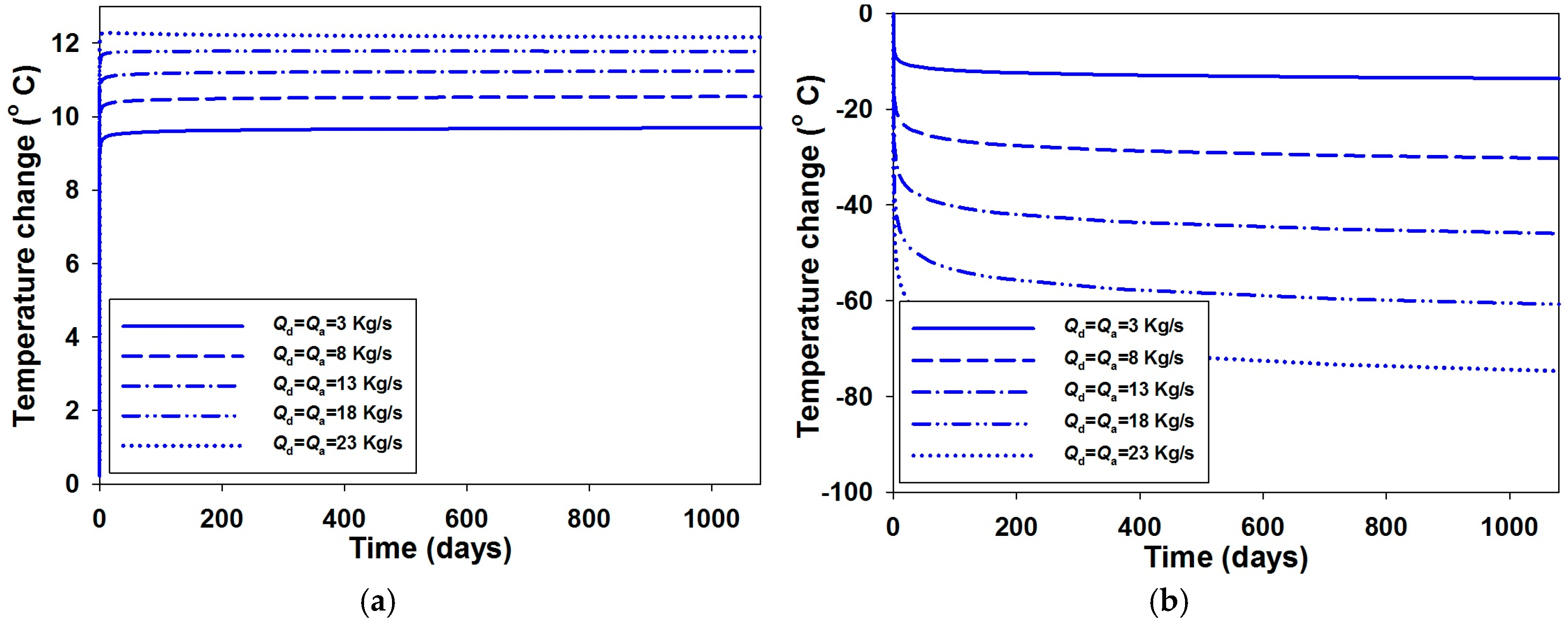 Energies 11 00042 g003