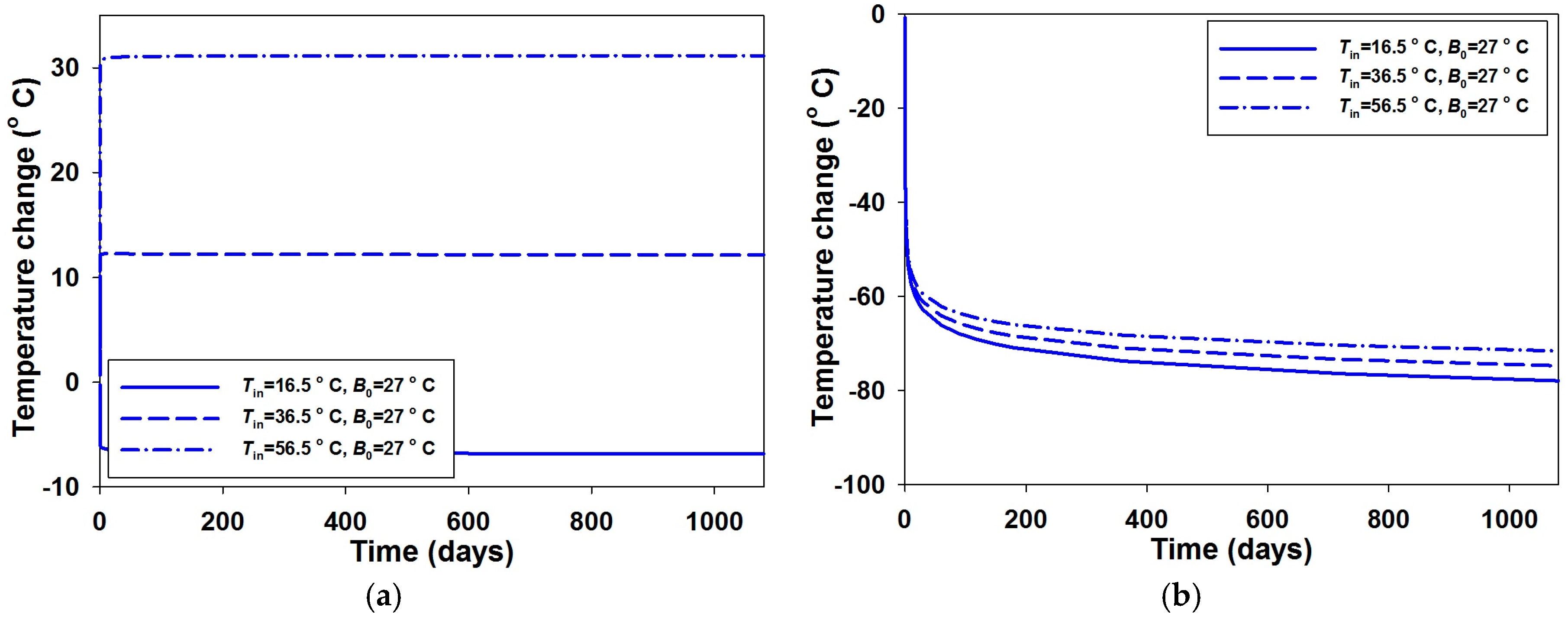 Energies 11 00042 g004