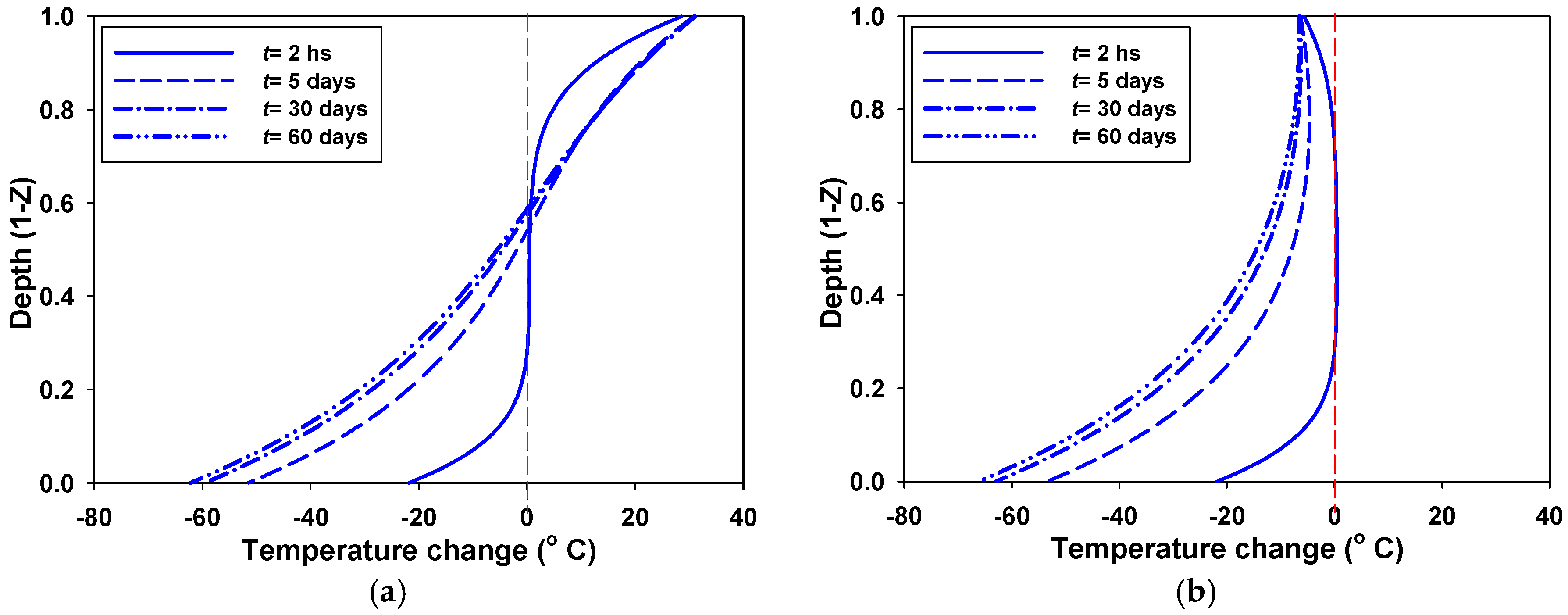 Energies 11 00042 g005