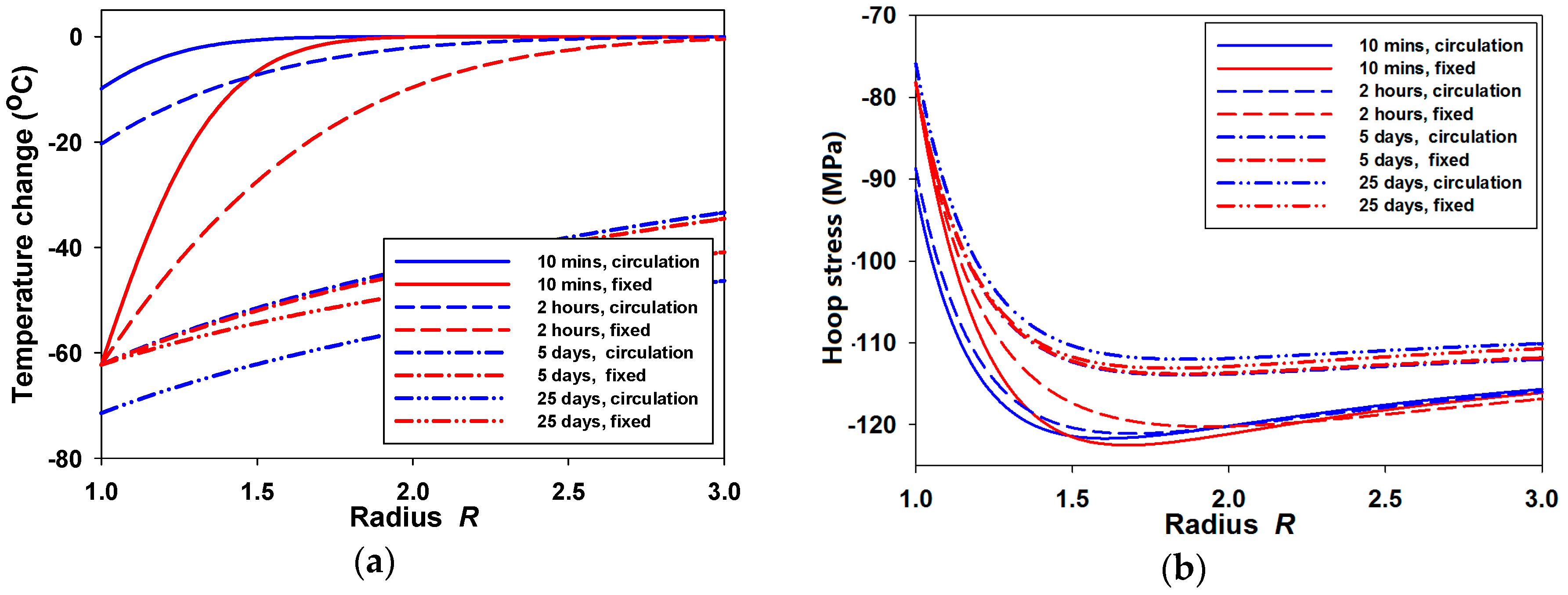 Energies 11 00042 g007
