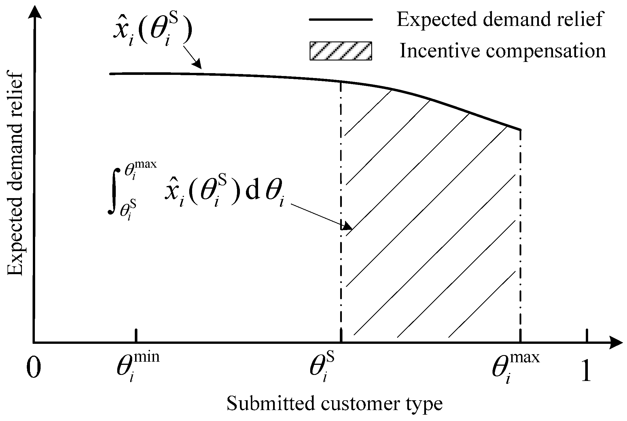 Energies 11 00046 g003