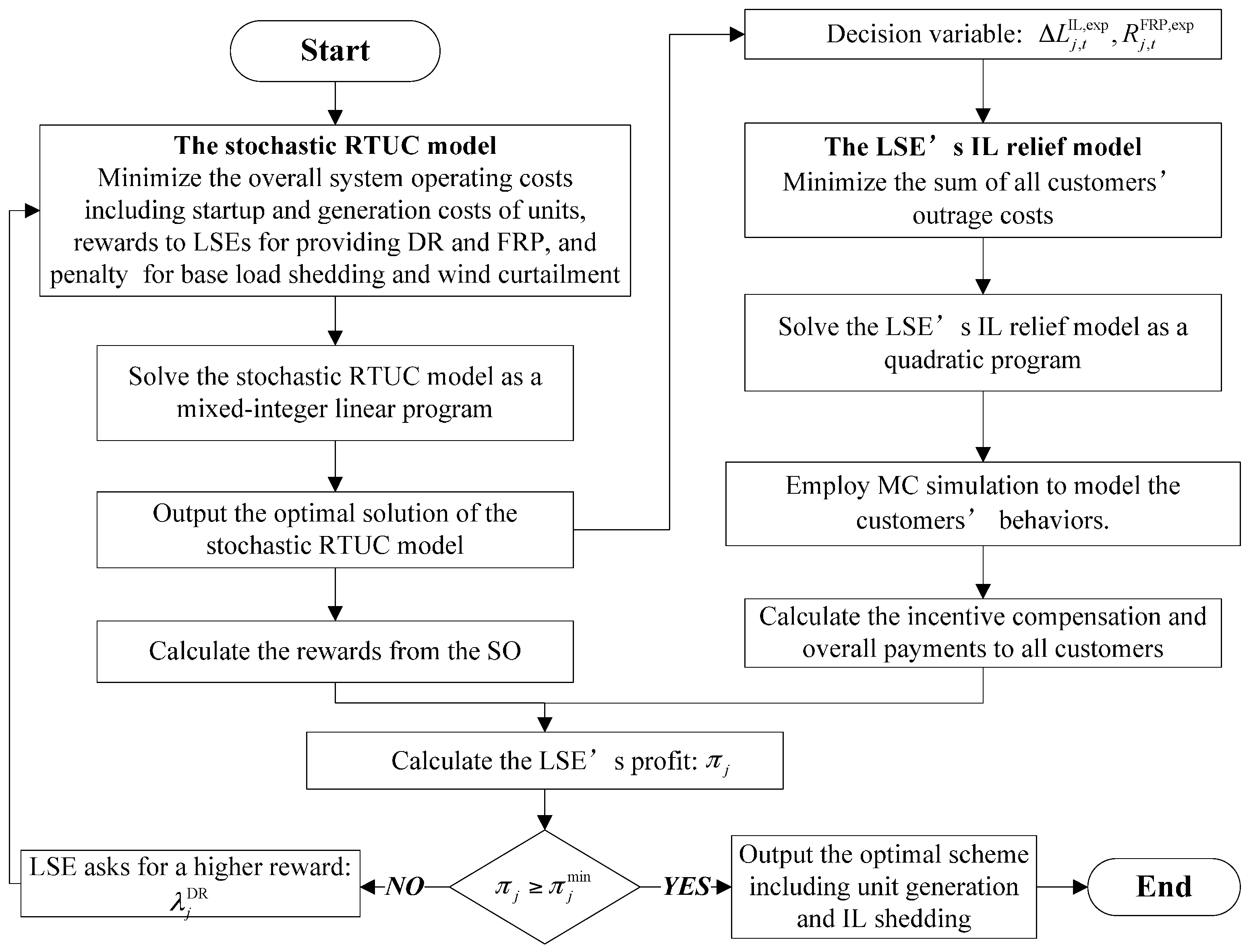Energies 11 00046 g004
