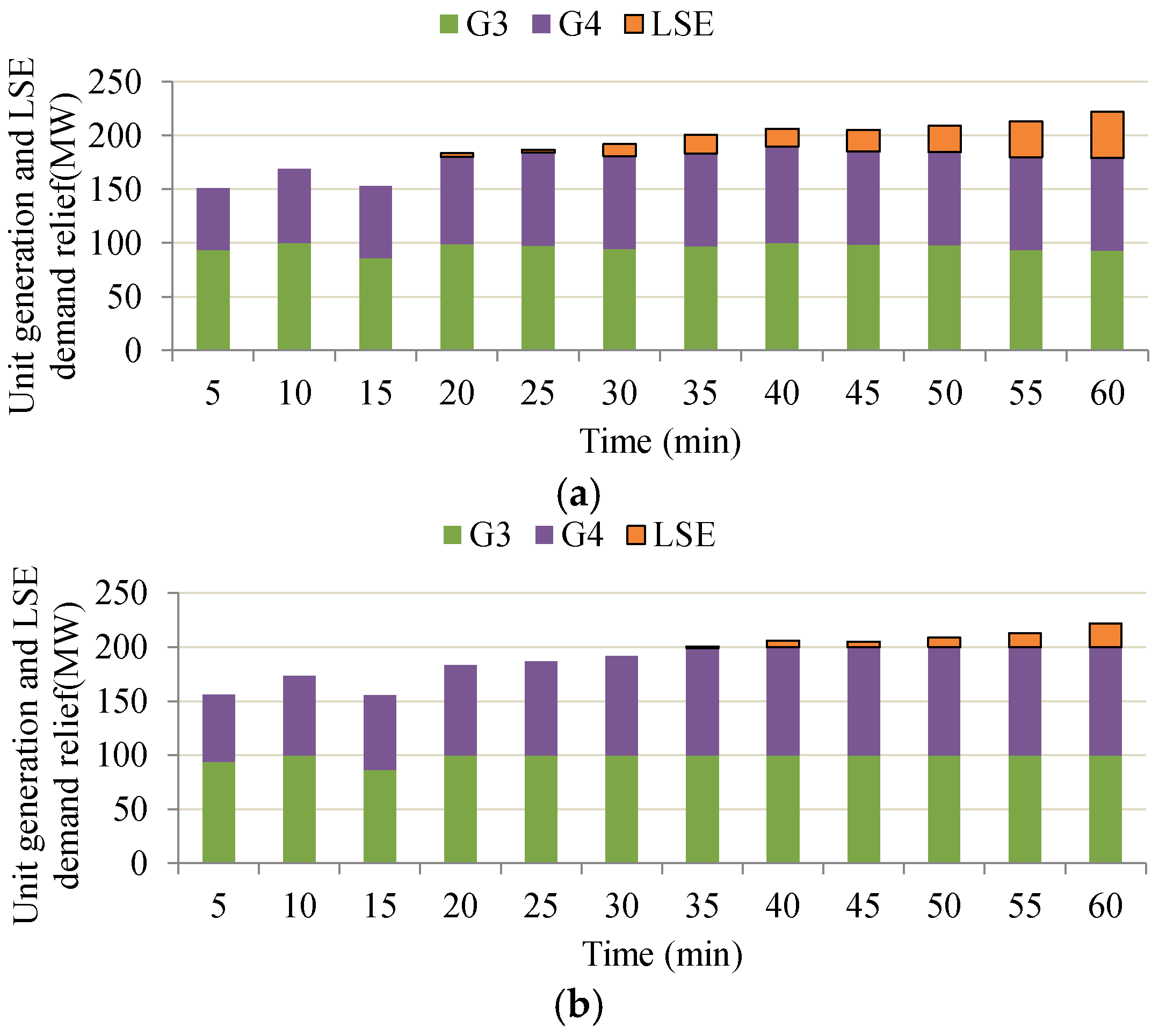 Energies 11 00046 g007