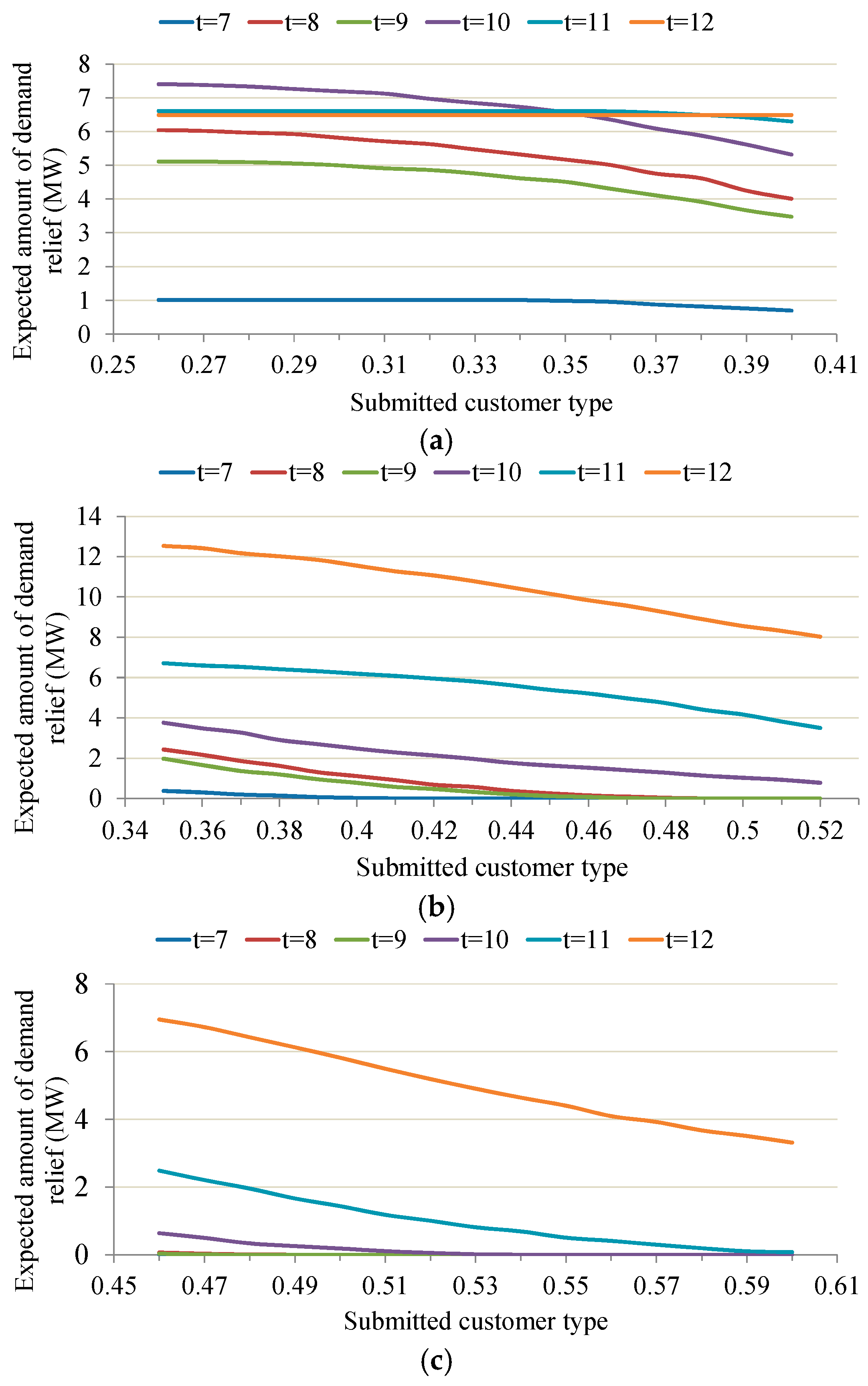 Energies 11 00046 g008