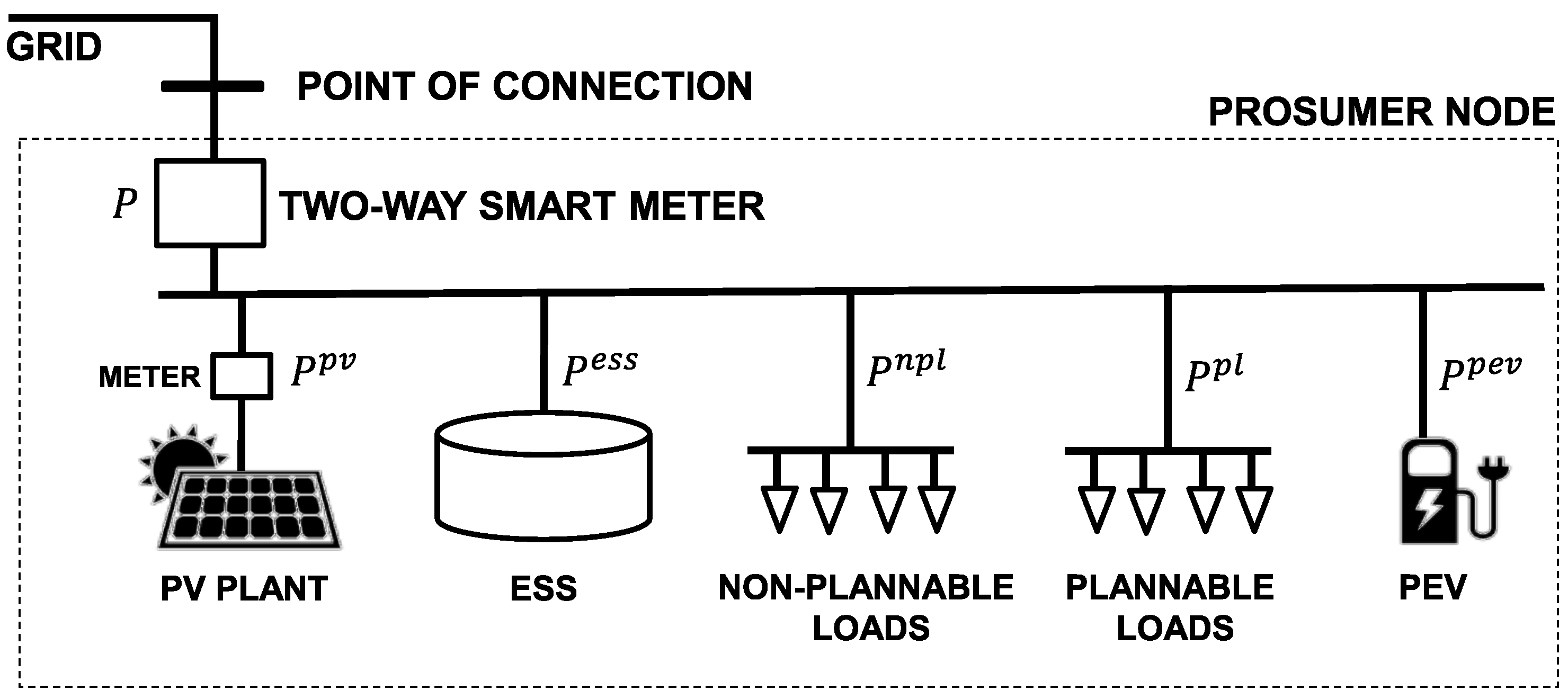 Energies 11 00048 g001