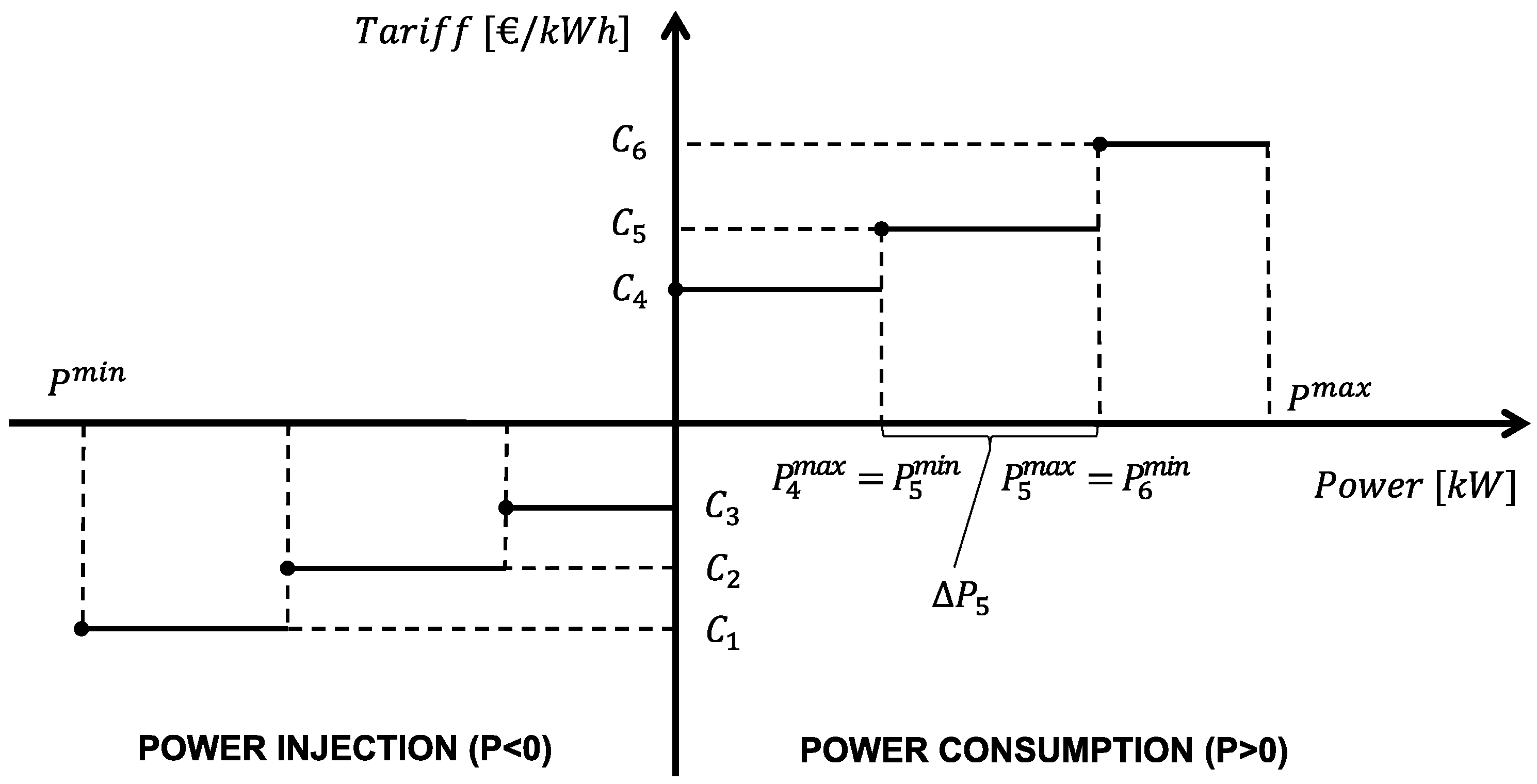 Energies 11 00048 g002