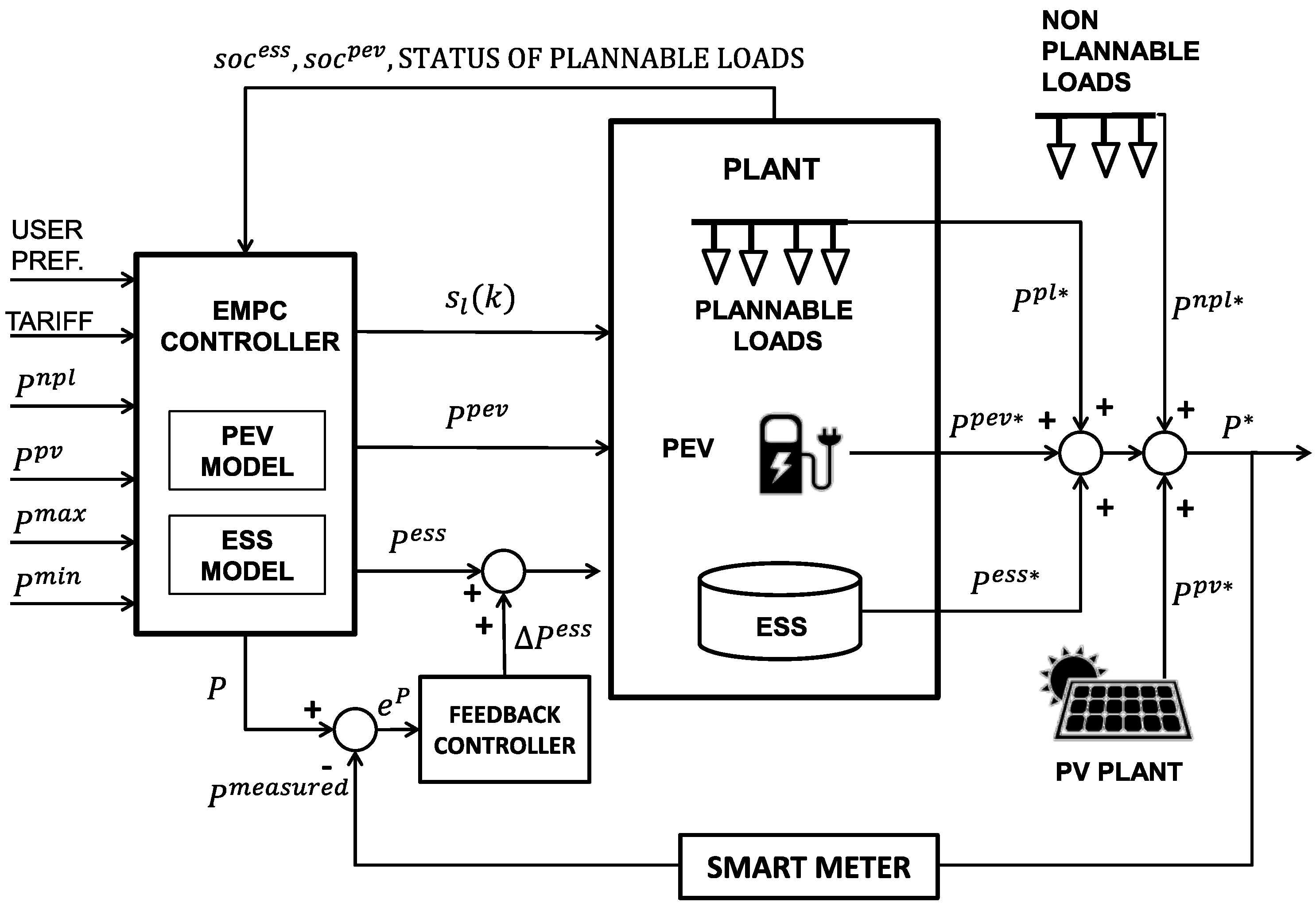 Energies 11 00048 g003