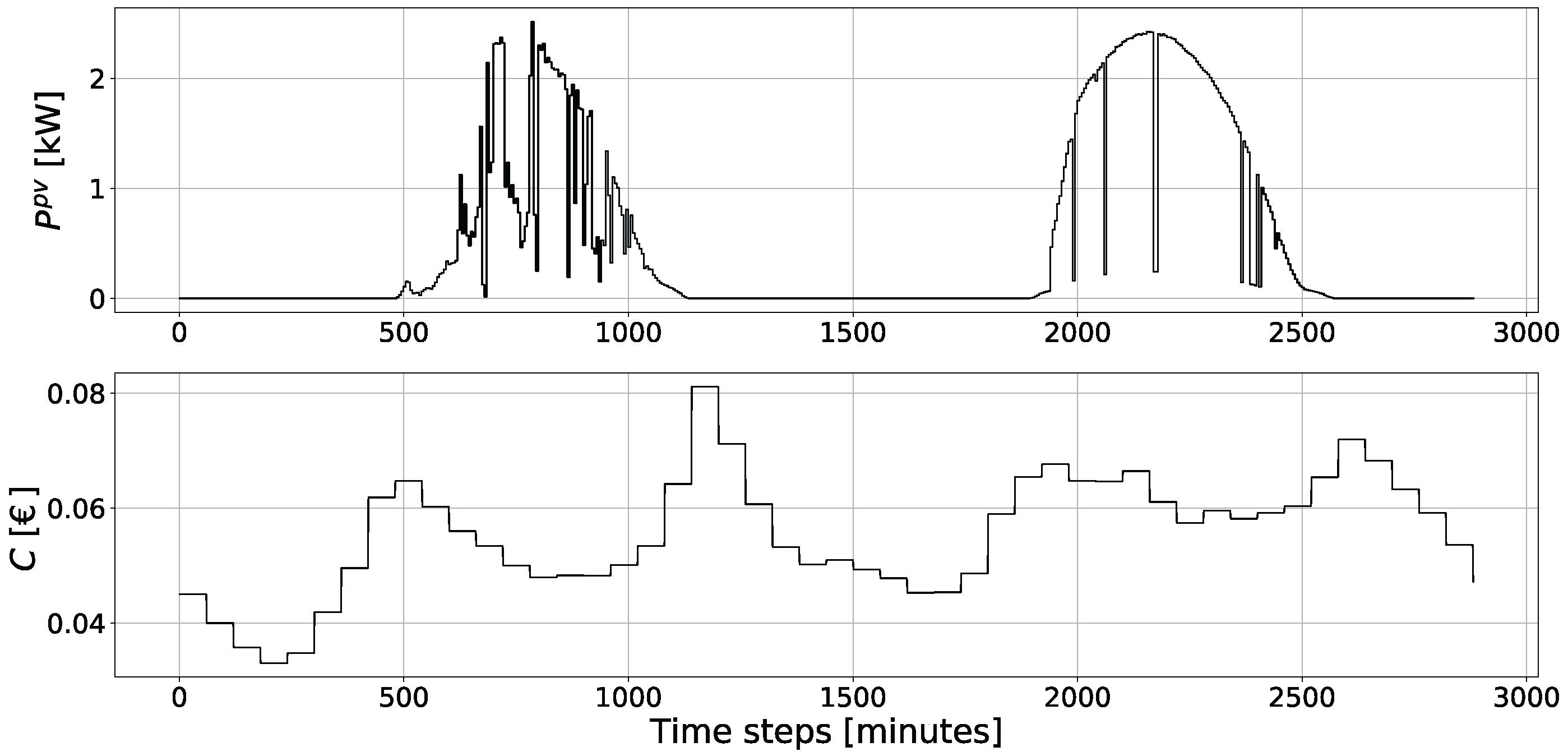 Energies 11 00048 g005