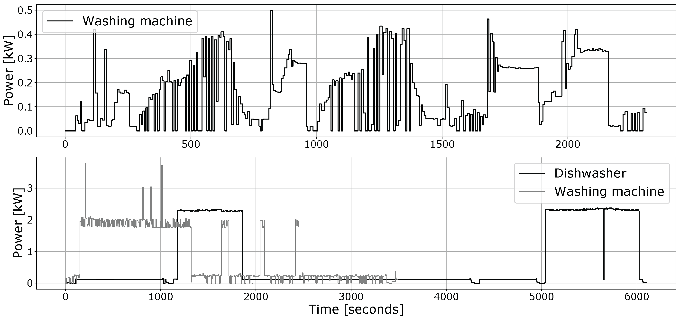 Energies 11 00048 g006
