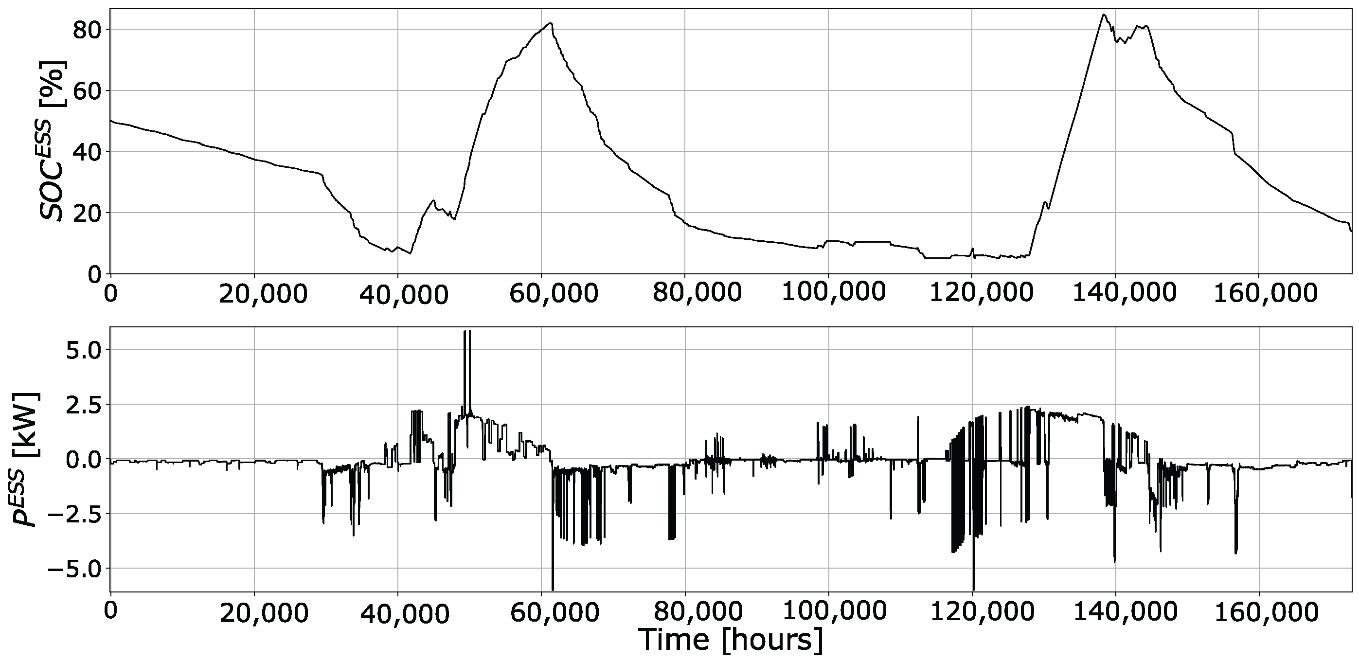 Energies 11 00048 g012