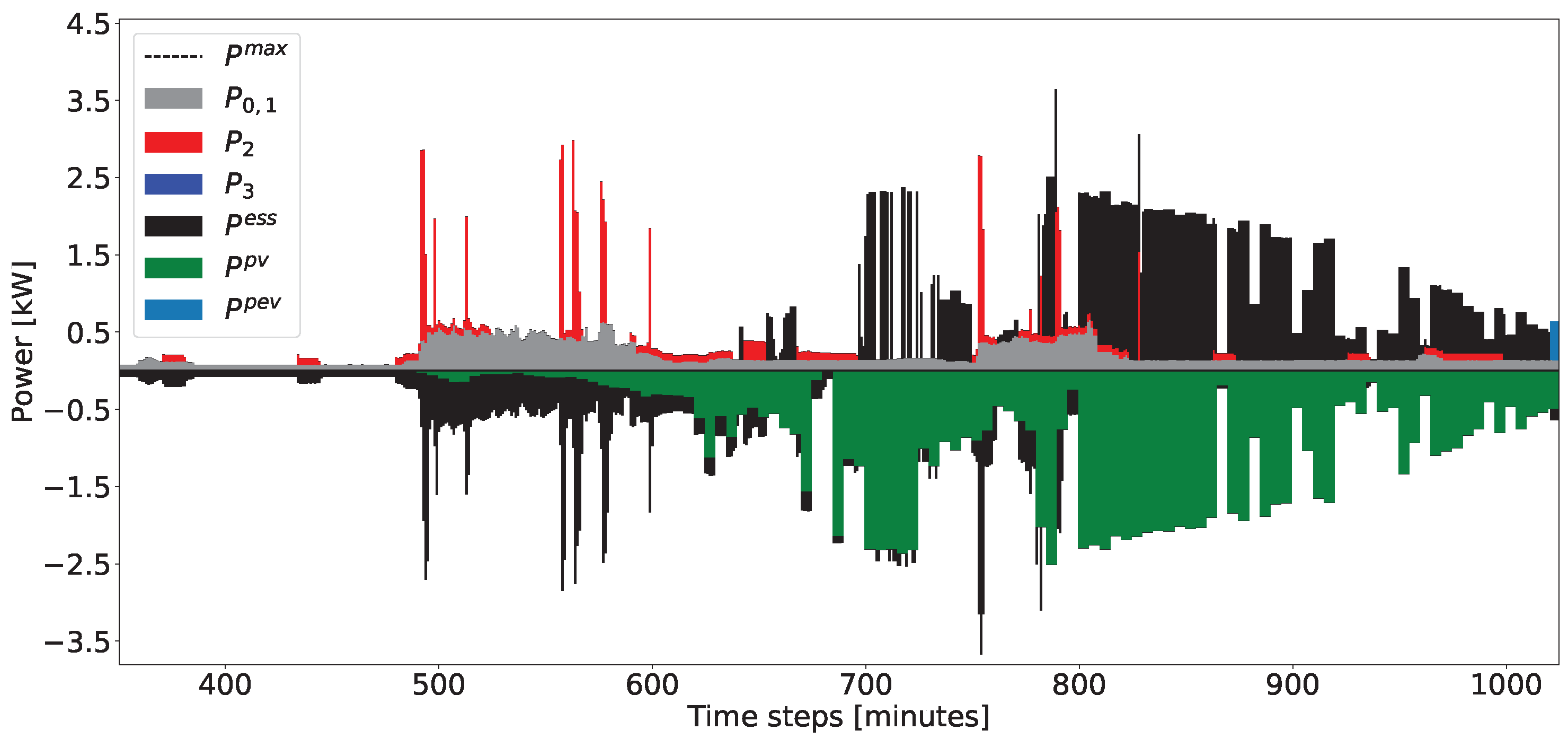 Energies 11 00048 g014