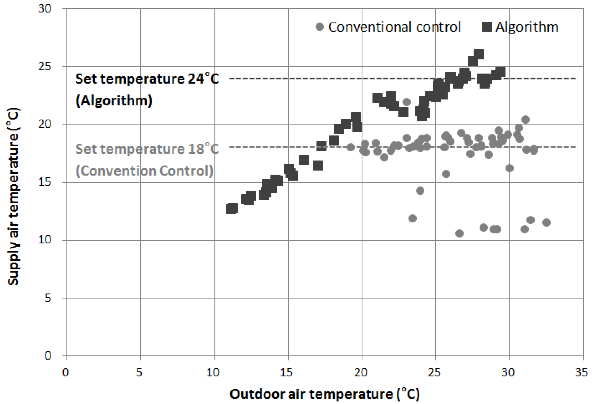 Energies 11 00049 g009