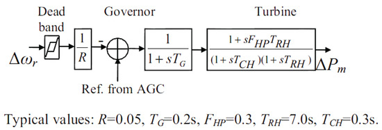 Energies 11 00052 g0a1