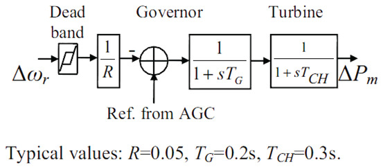 Energies 11 00052 g0a2