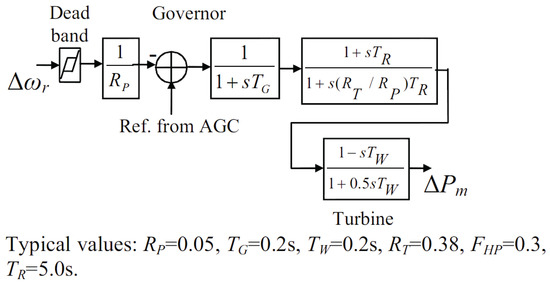 Energies 11 00052 g0a3