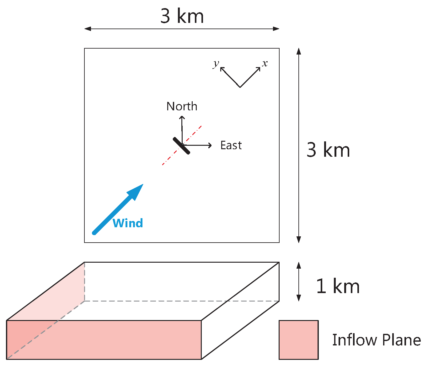 Energies 11 00053 g001