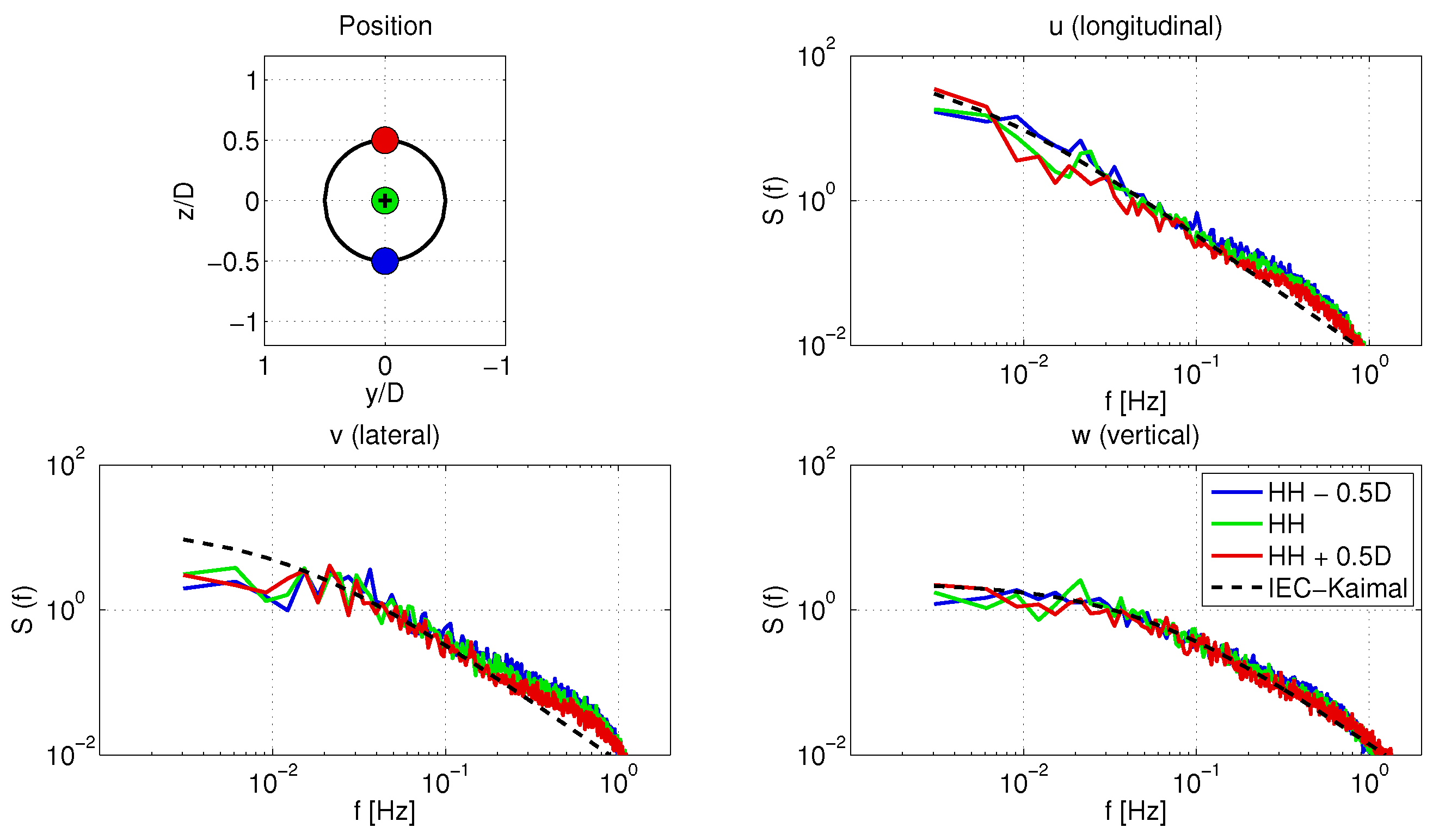 Energies 11 00053 g004