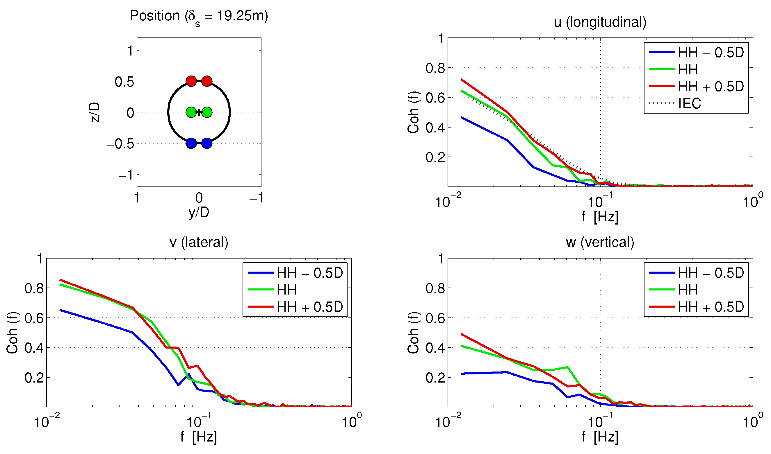 Energies 11 00053 g006