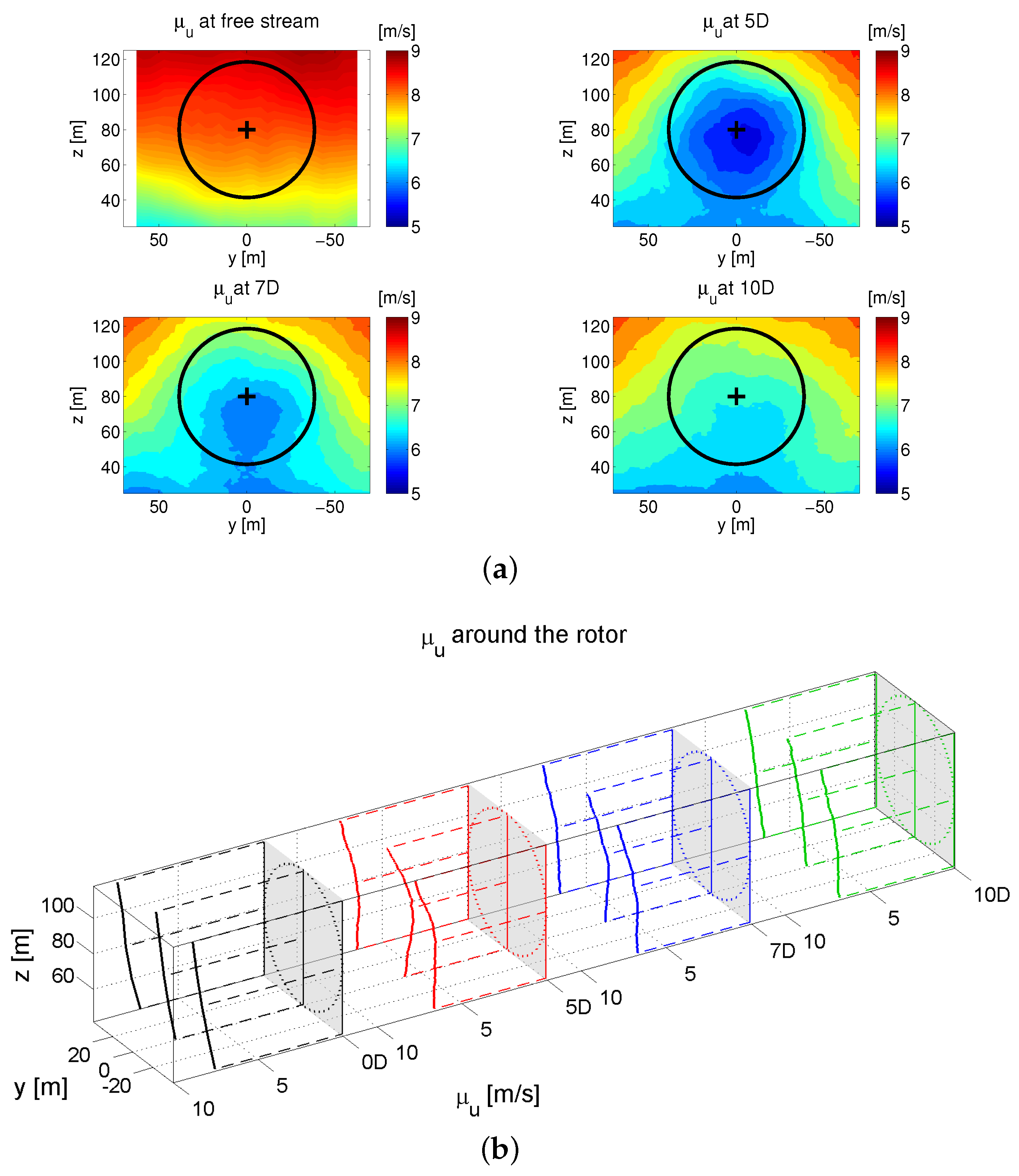Energies 11 00053 g007